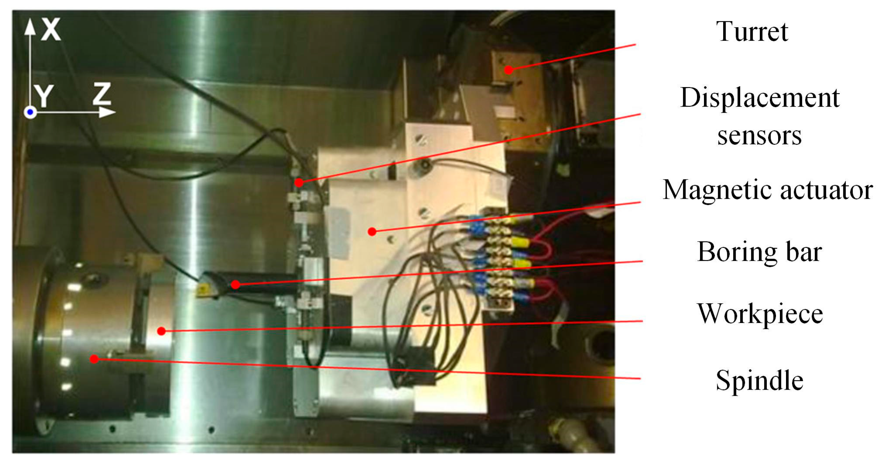 Machines 13 00883 g005