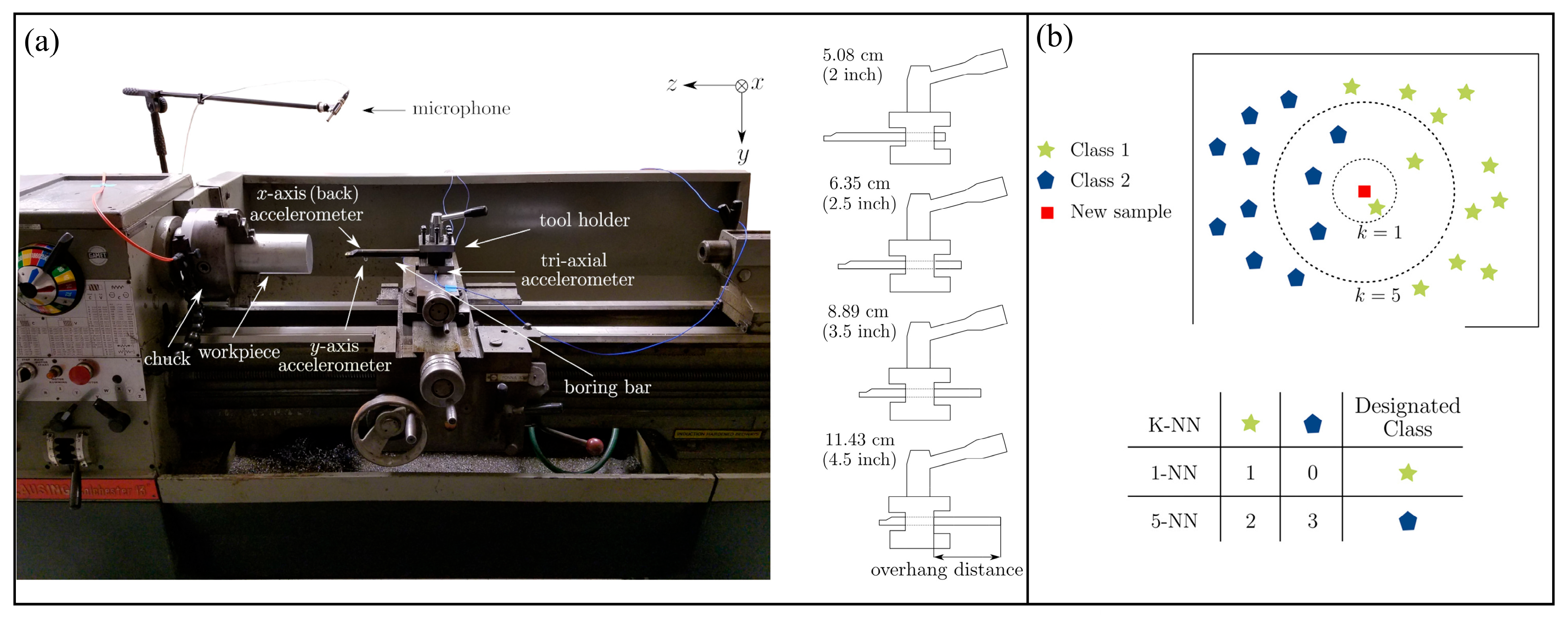 Machines 13 00883 g008