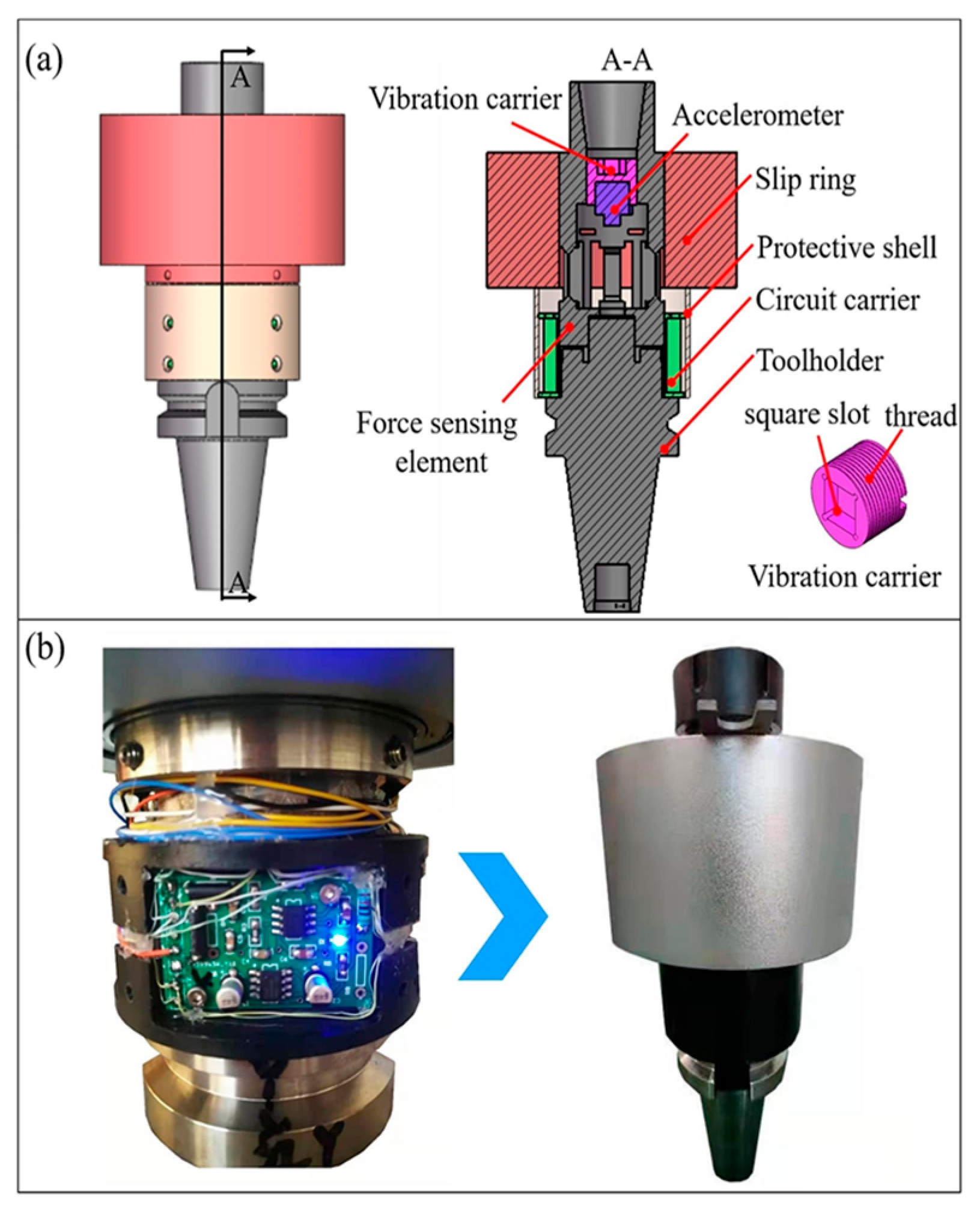 Machines 13 00883 g009