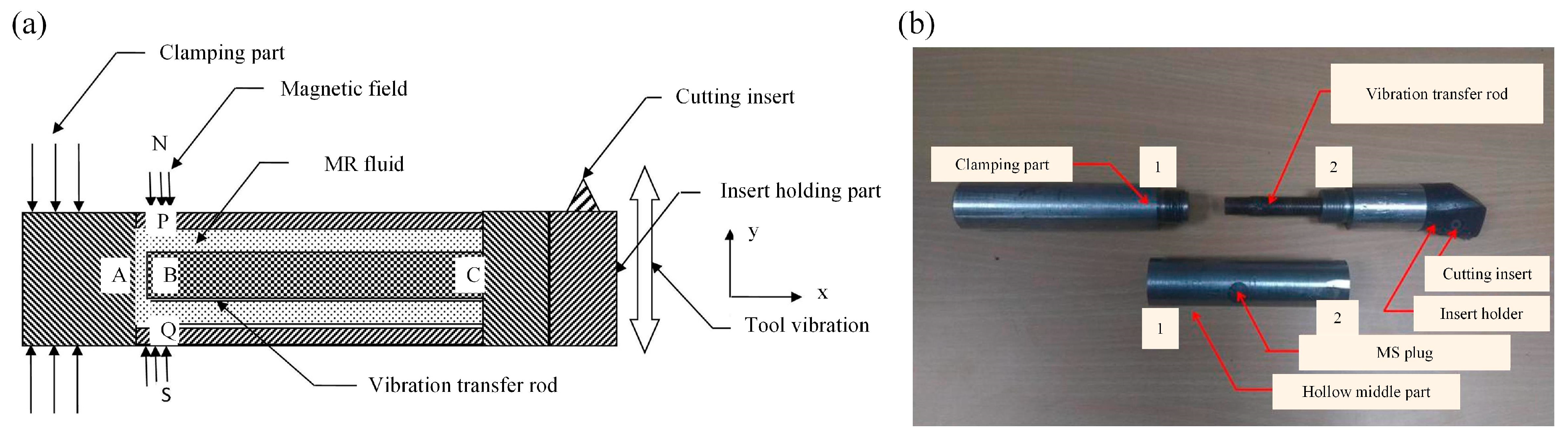 Machines 13 00883 g011