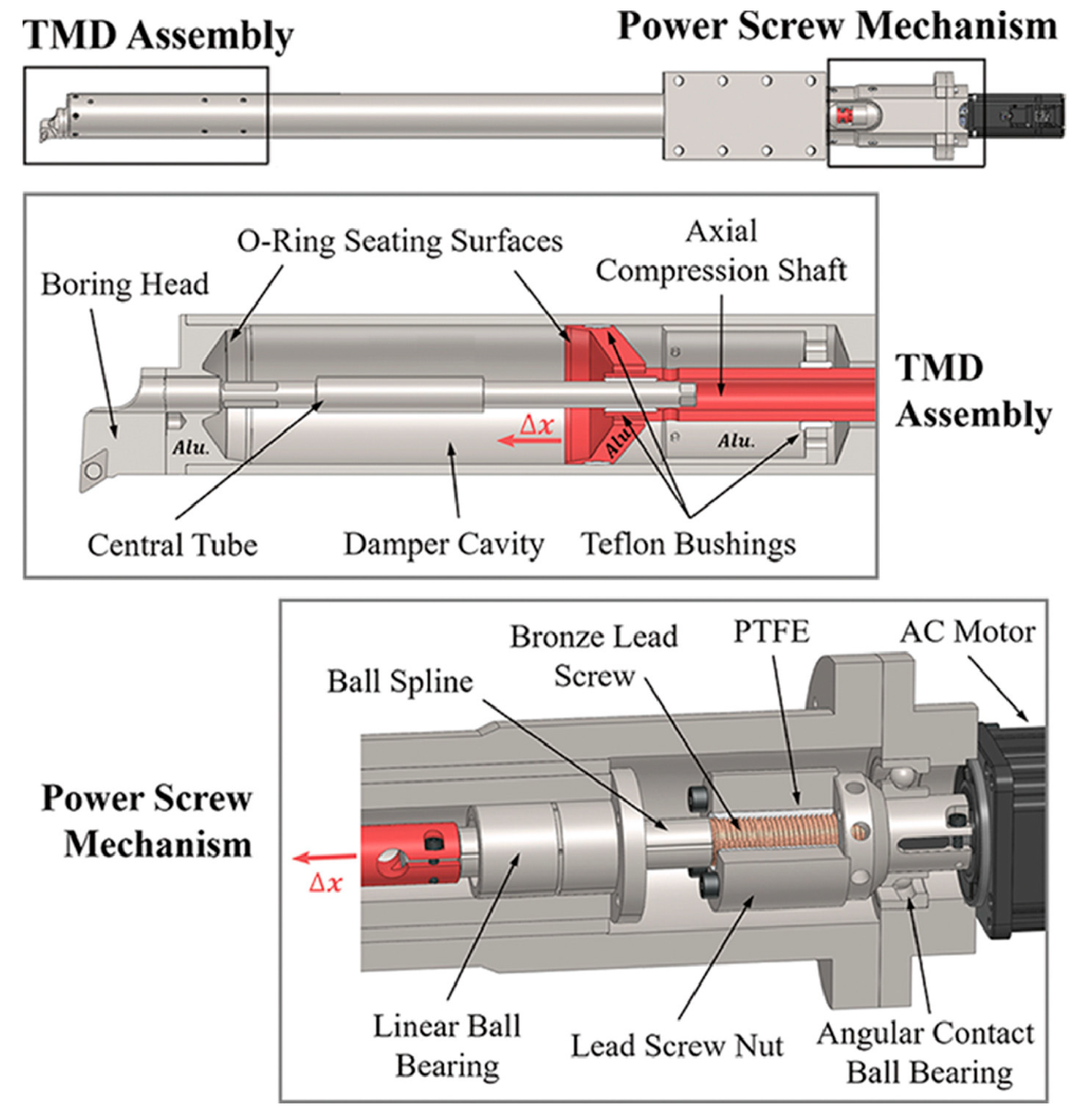 Machines 13 00883 g013