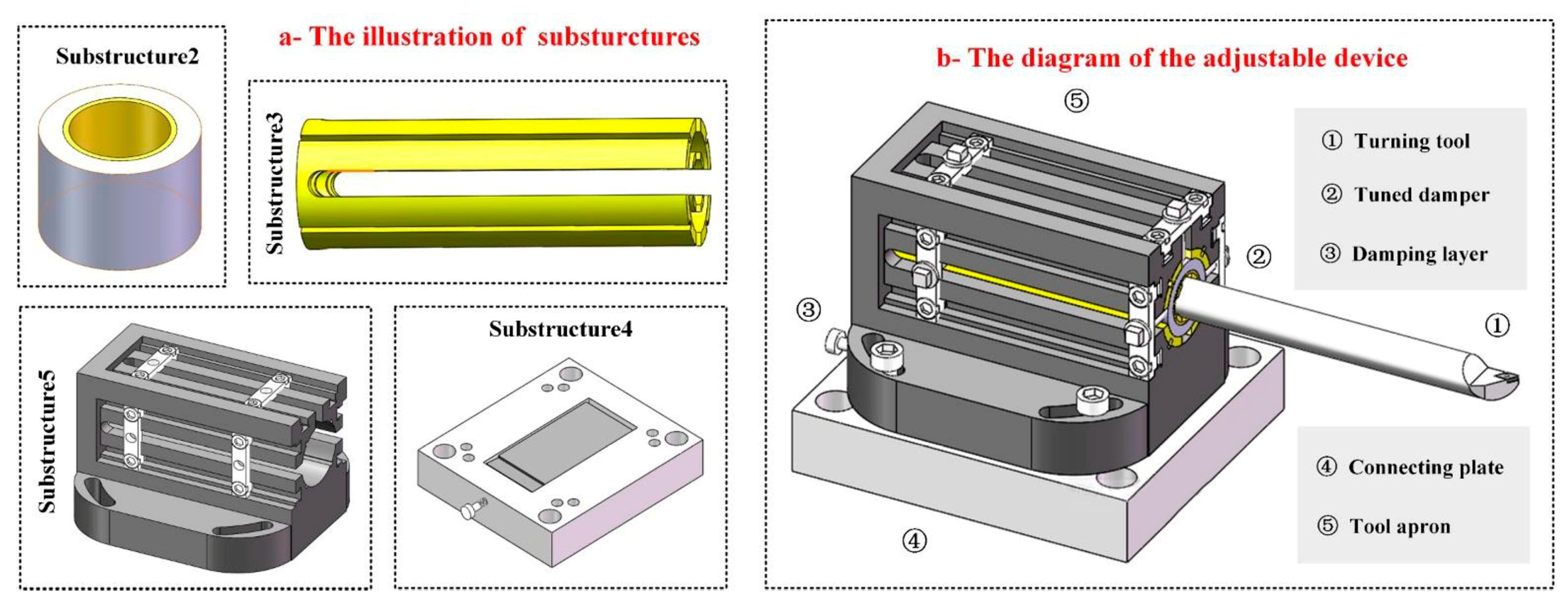 Machines 13 00883 g015