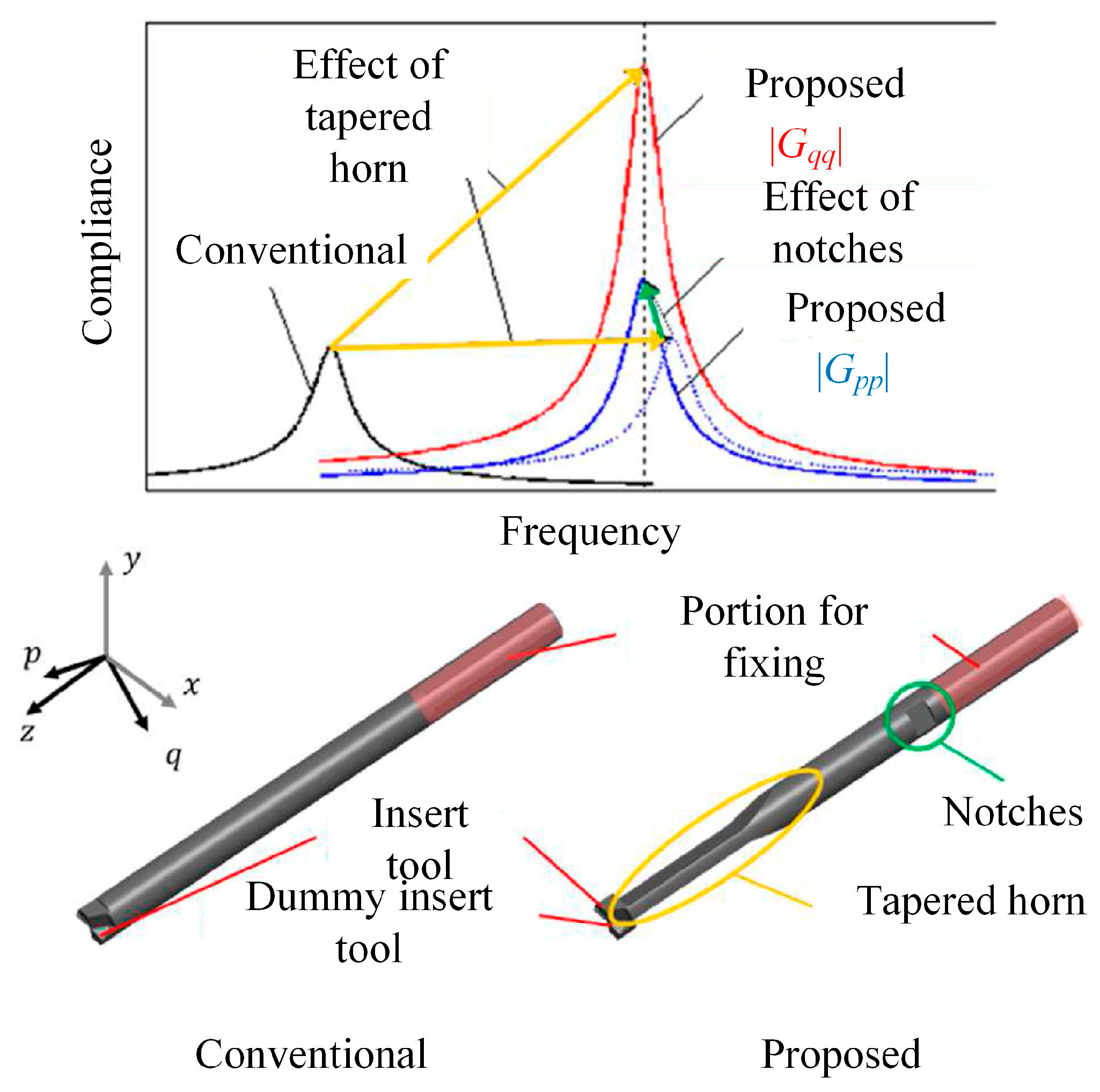 Machines 13 00883 g016