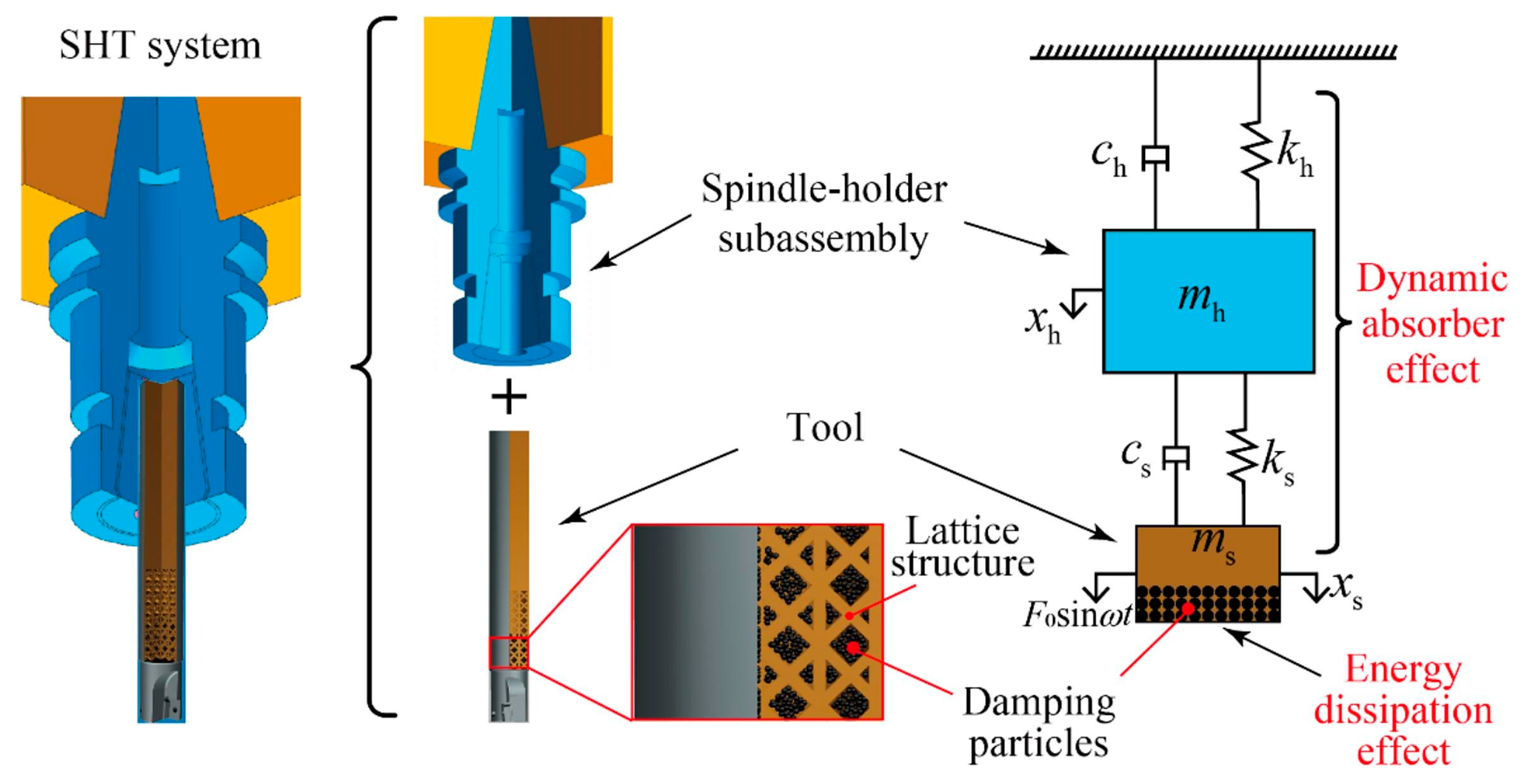 Machines 13 00883 g020