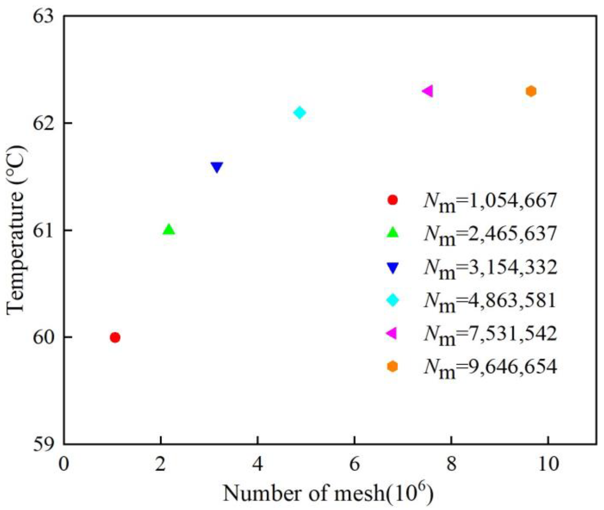 Machines 13 00884 g003 Machines 13 00884 g003