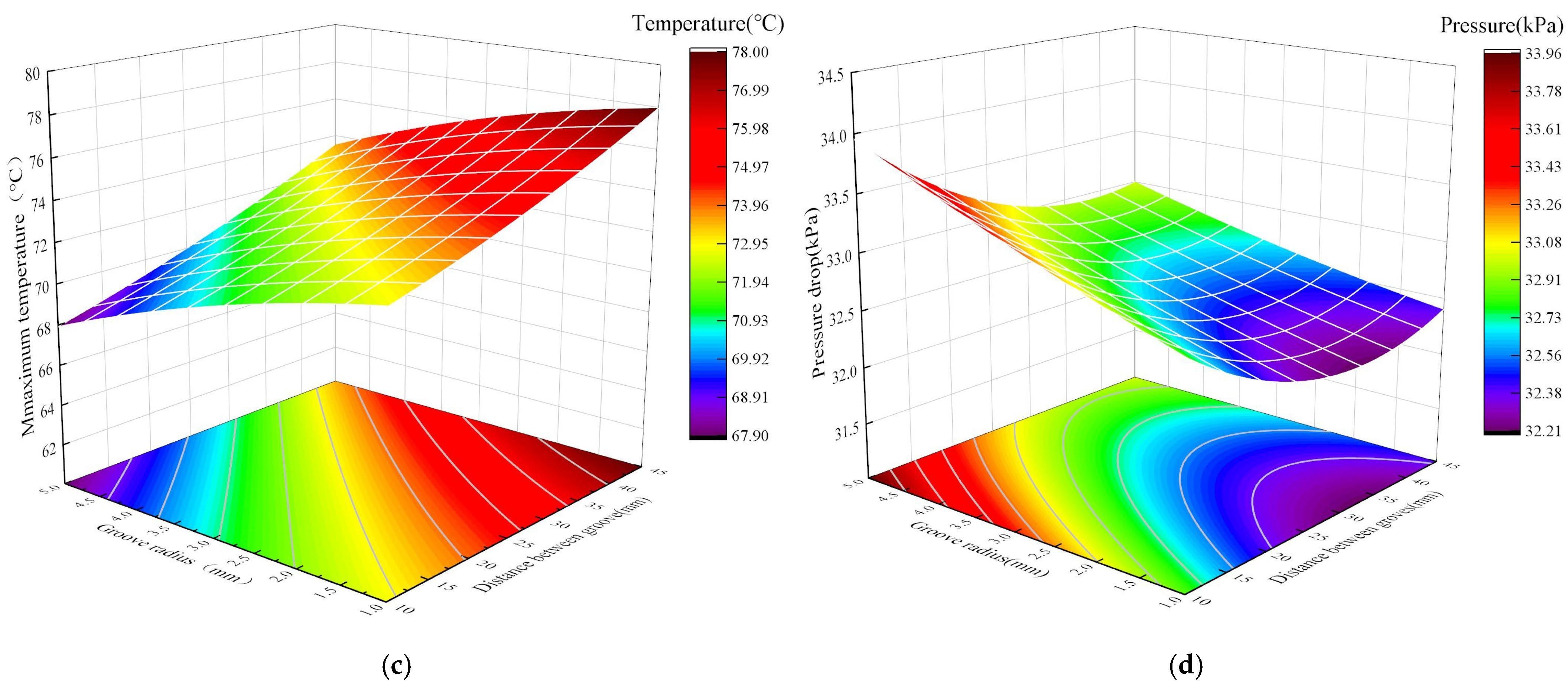 Machines 13 00884 g010b Machines 13 00884 g010b