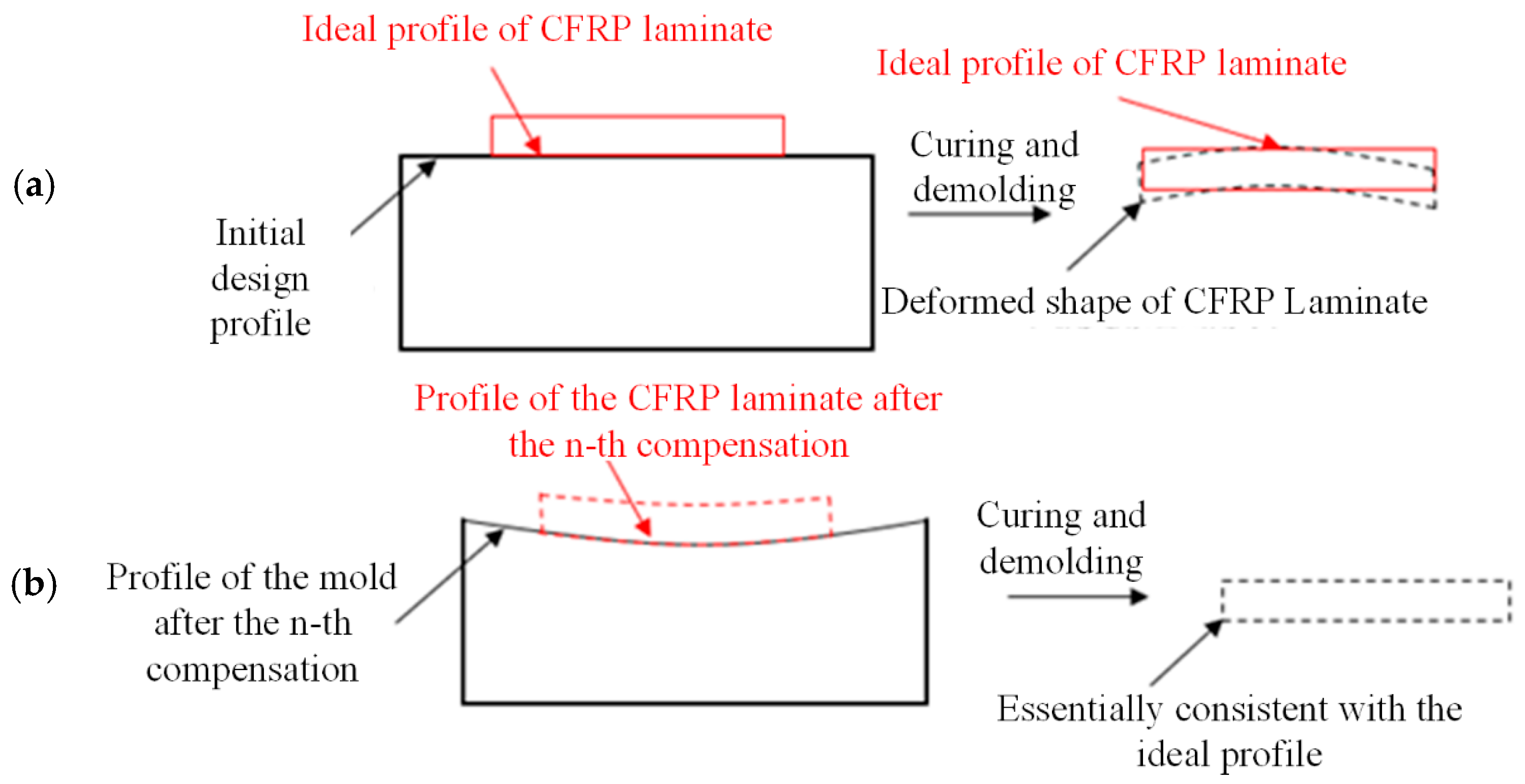 Machines 13 00890 g001