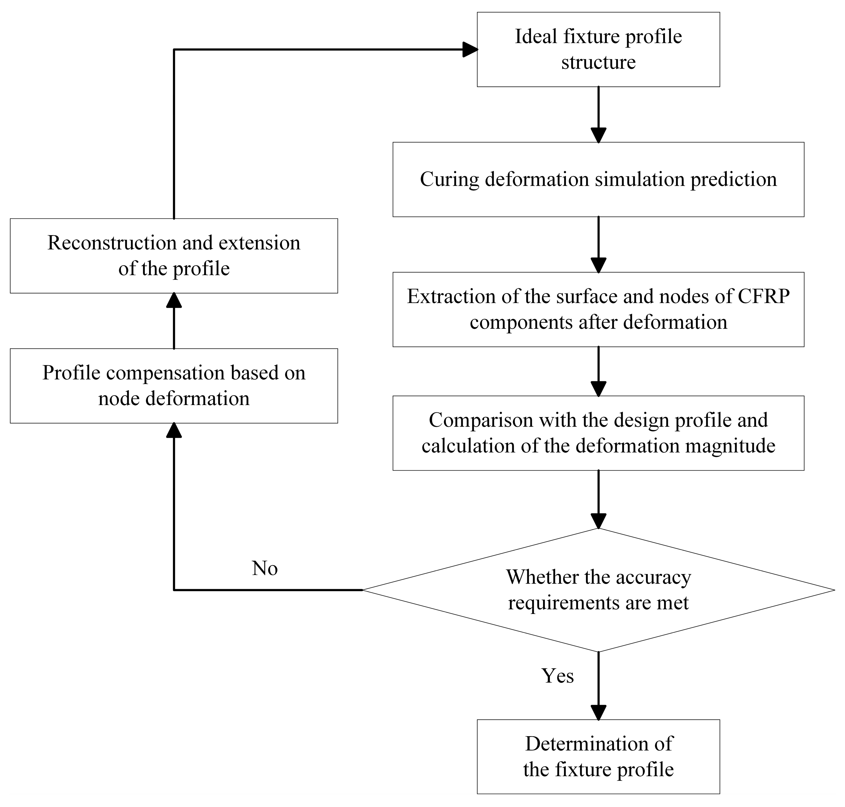 Machines 13 00890 g002