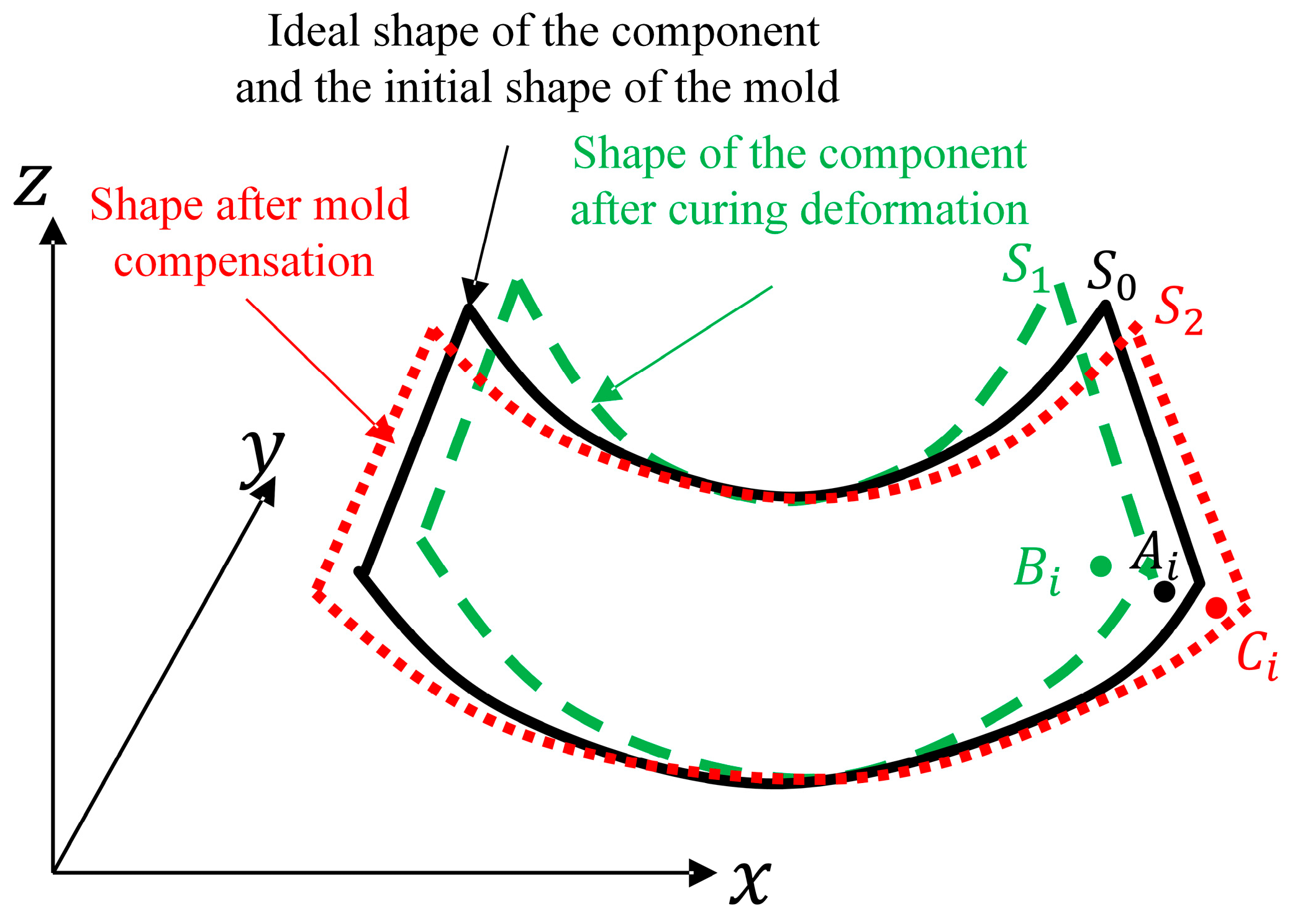 Machines 13 00890 g003