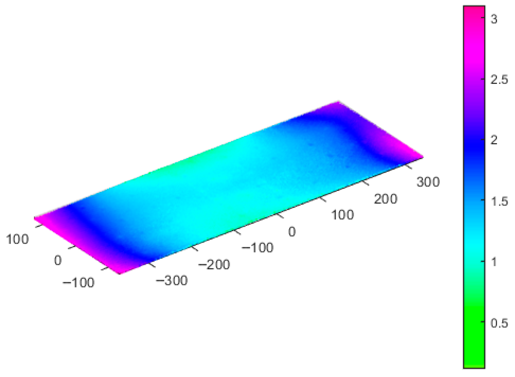 Machines 13 00890 g008