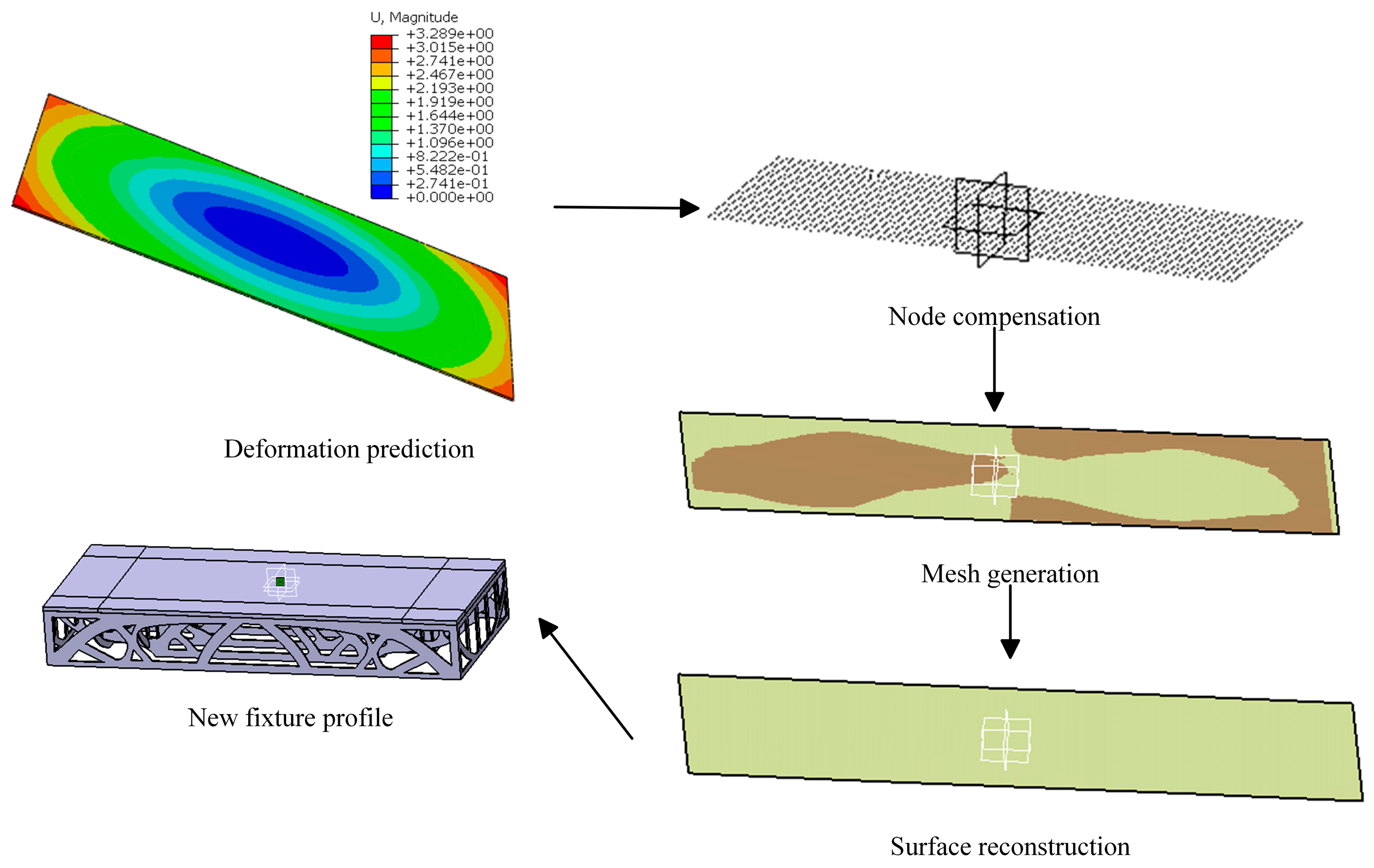 Machines 13 00890 g009