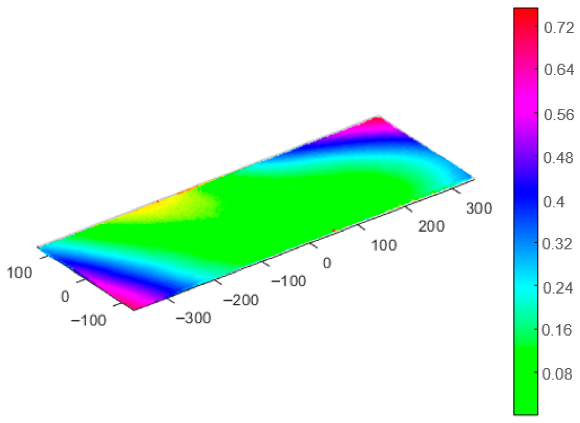 Machines 13 00890 g012