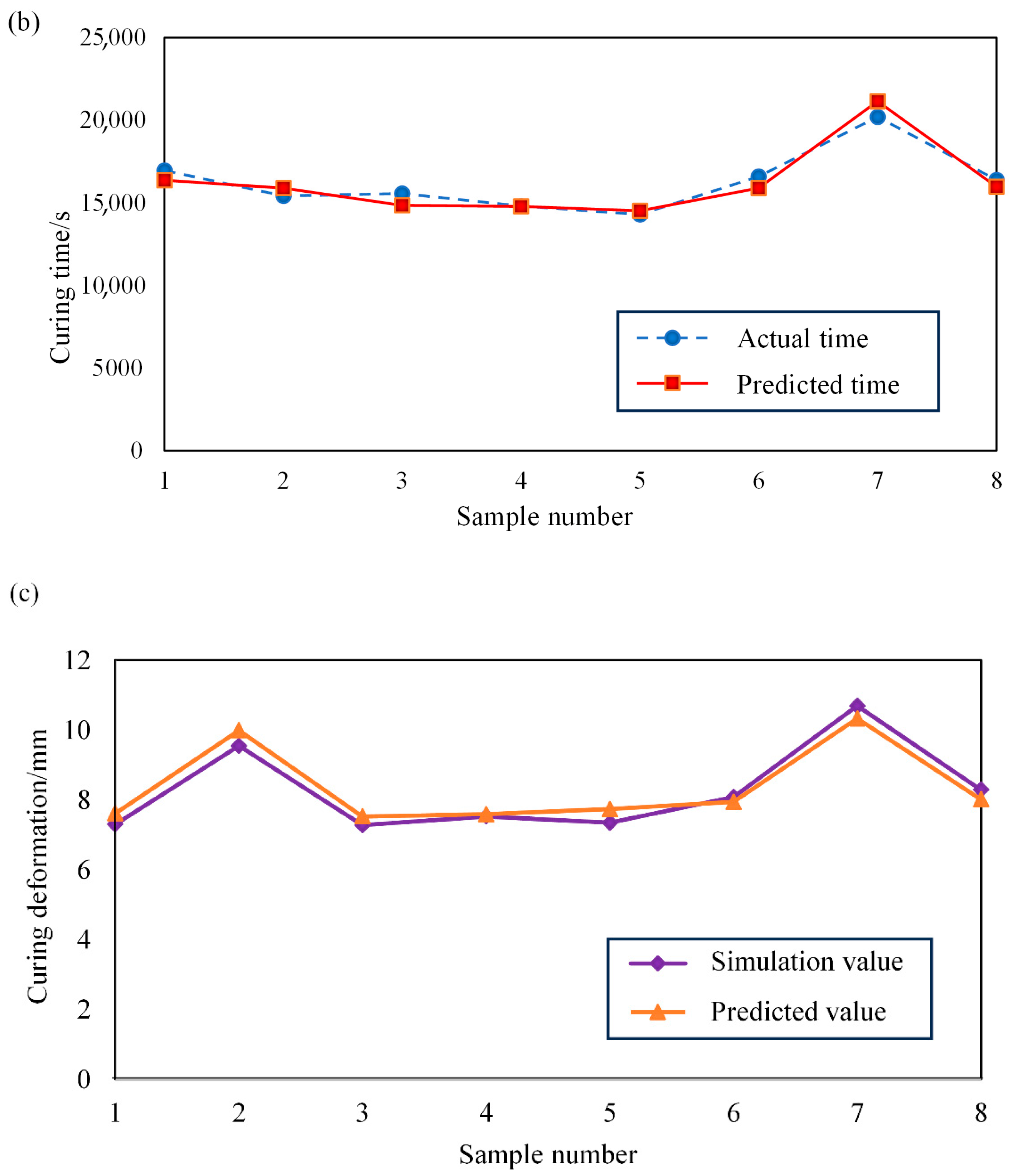 Machines 13 00890 g014b