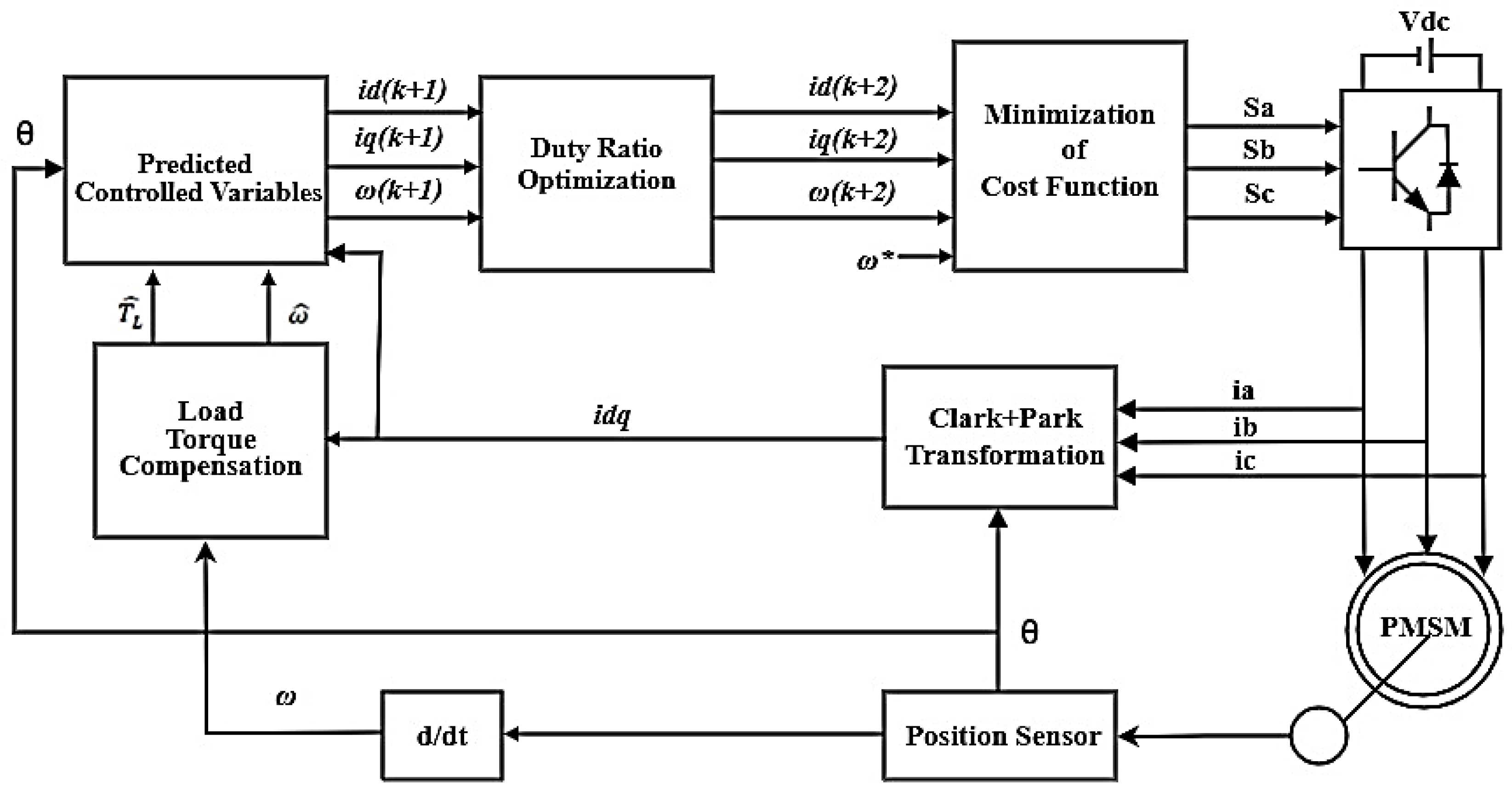 Machines 13 00891 g001