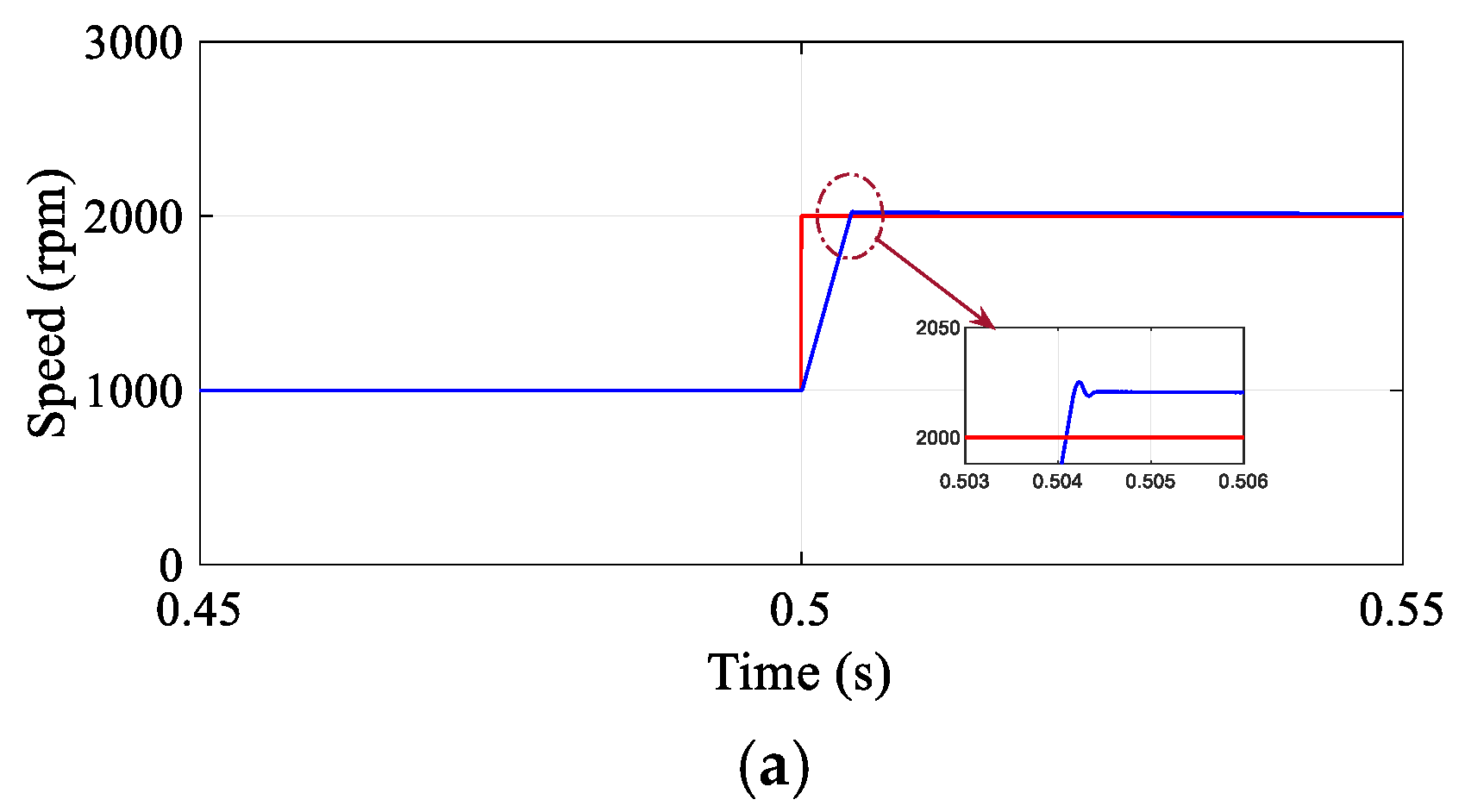 Machines 13 00891 g003a