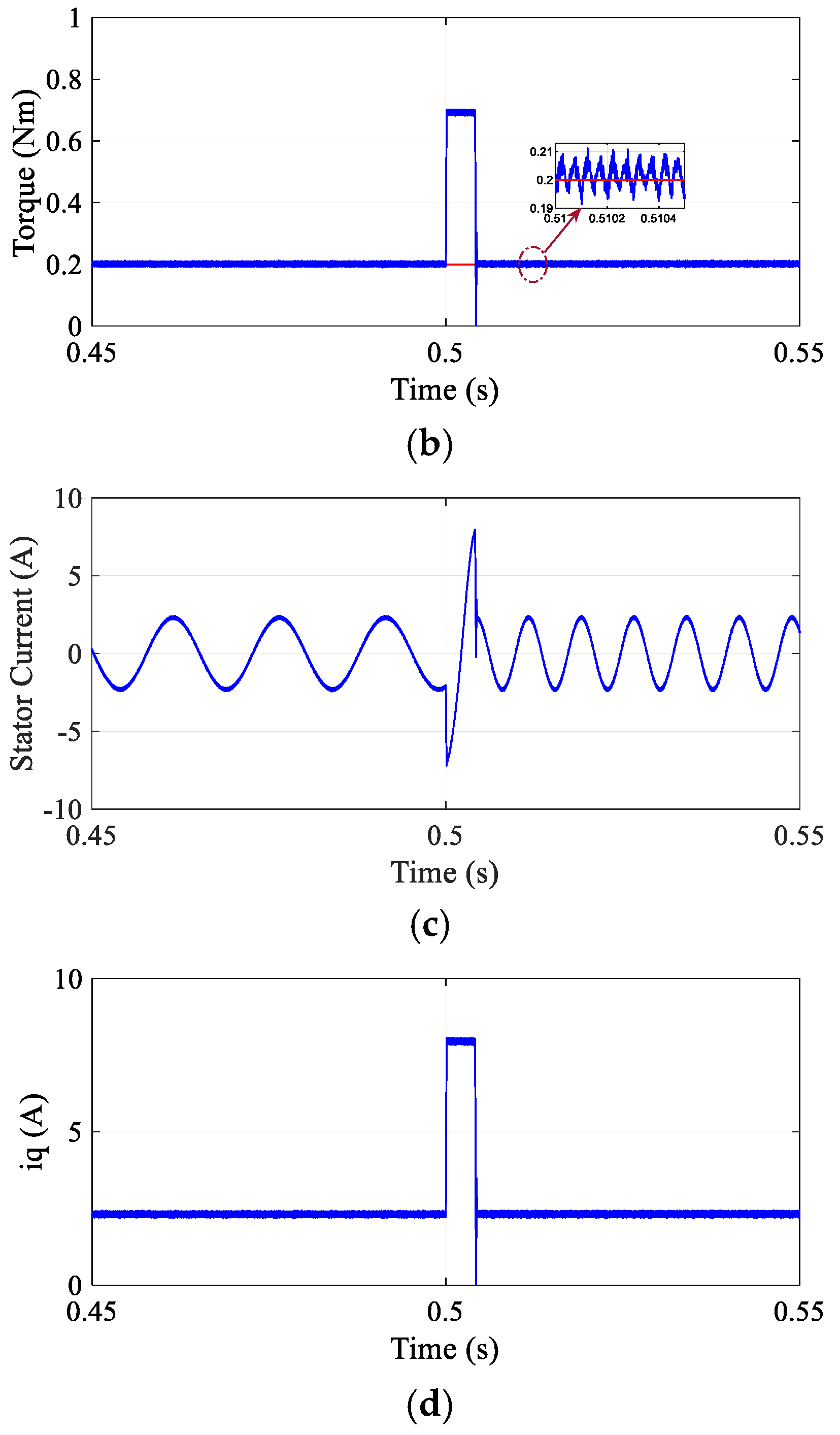Machines 13 00891 g003b