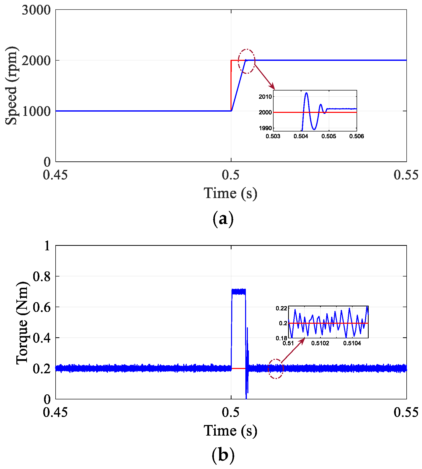 Machines 13 00891 g004a