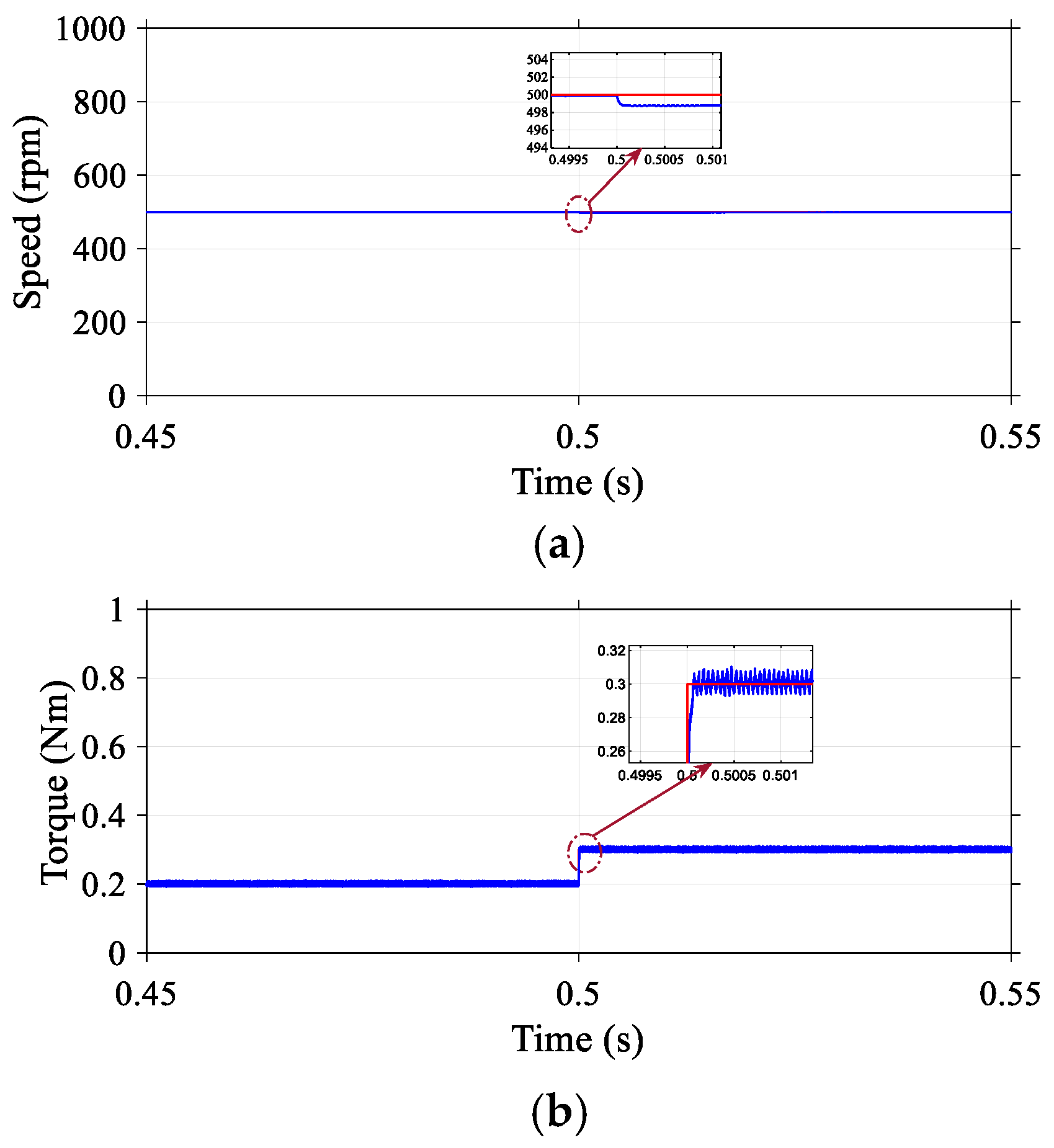 Machines 13 00891 g006a