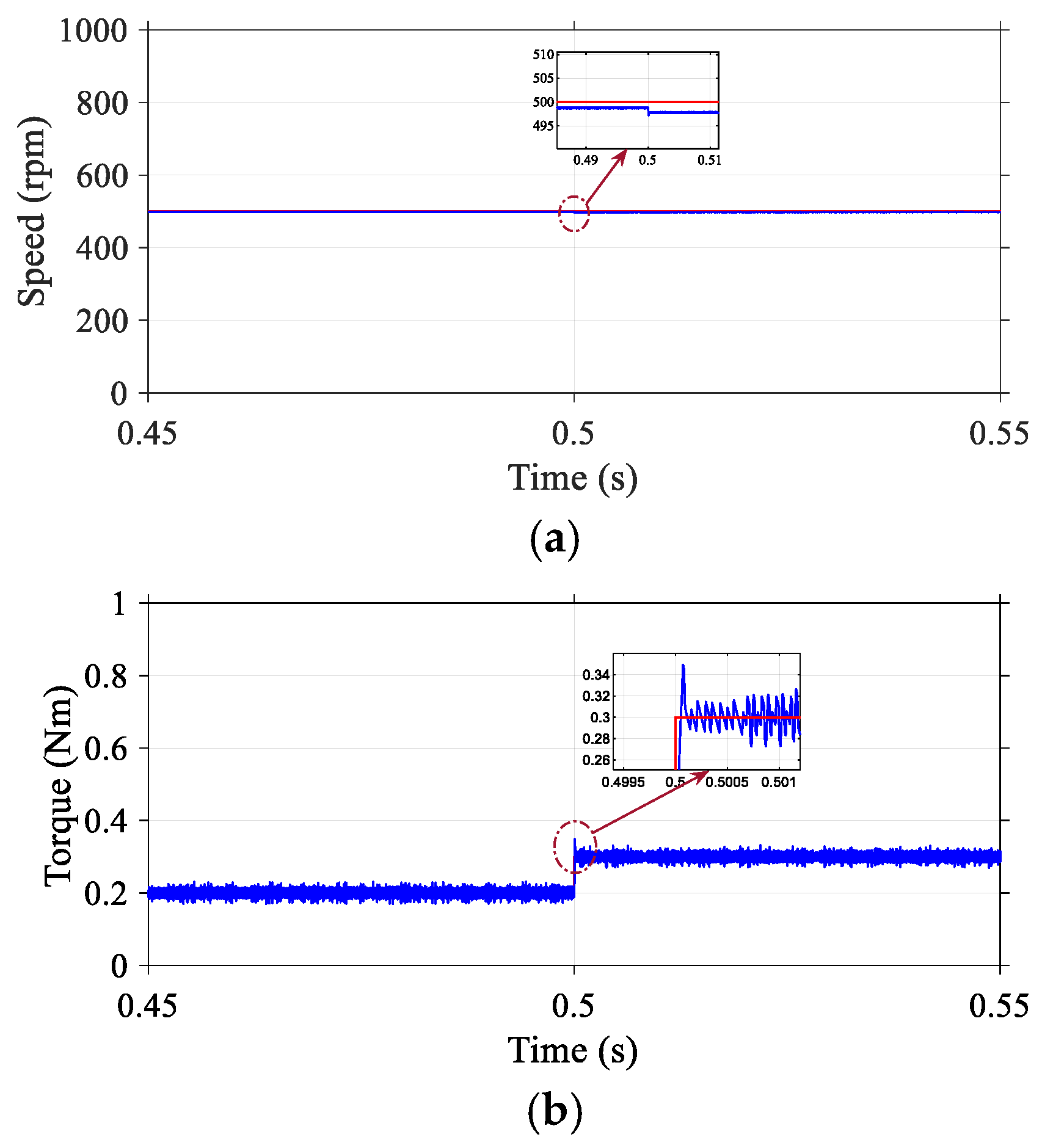 Machines 13 00891 g007a