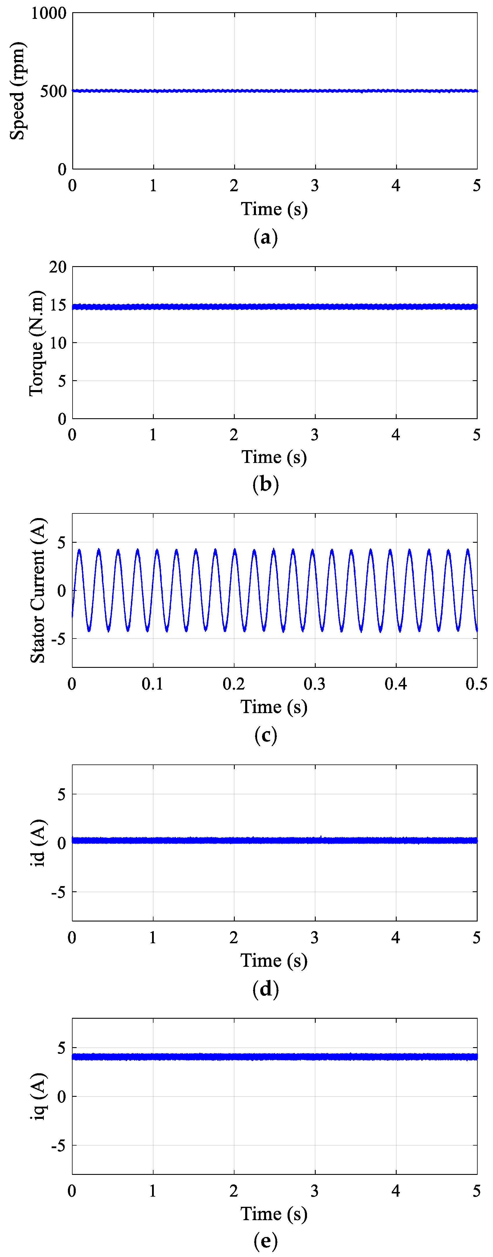 Machines 13 00891 g009