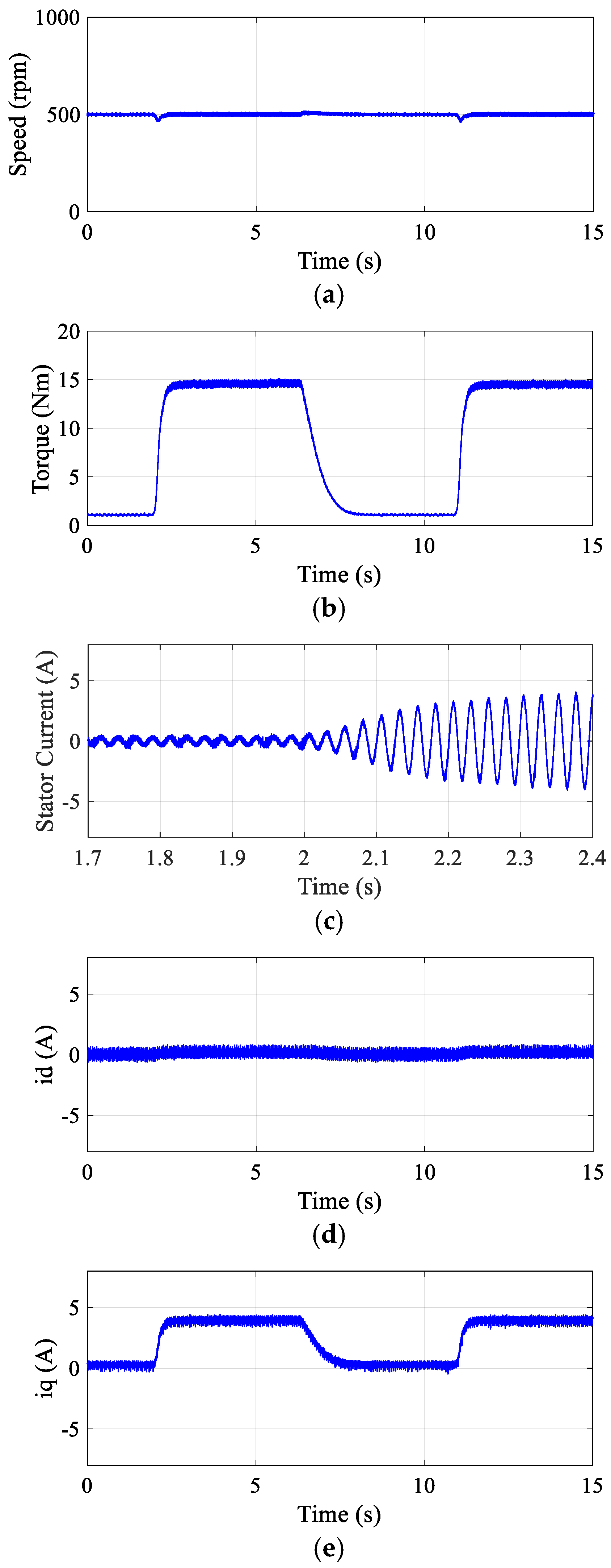 Machines 13 00891 g010