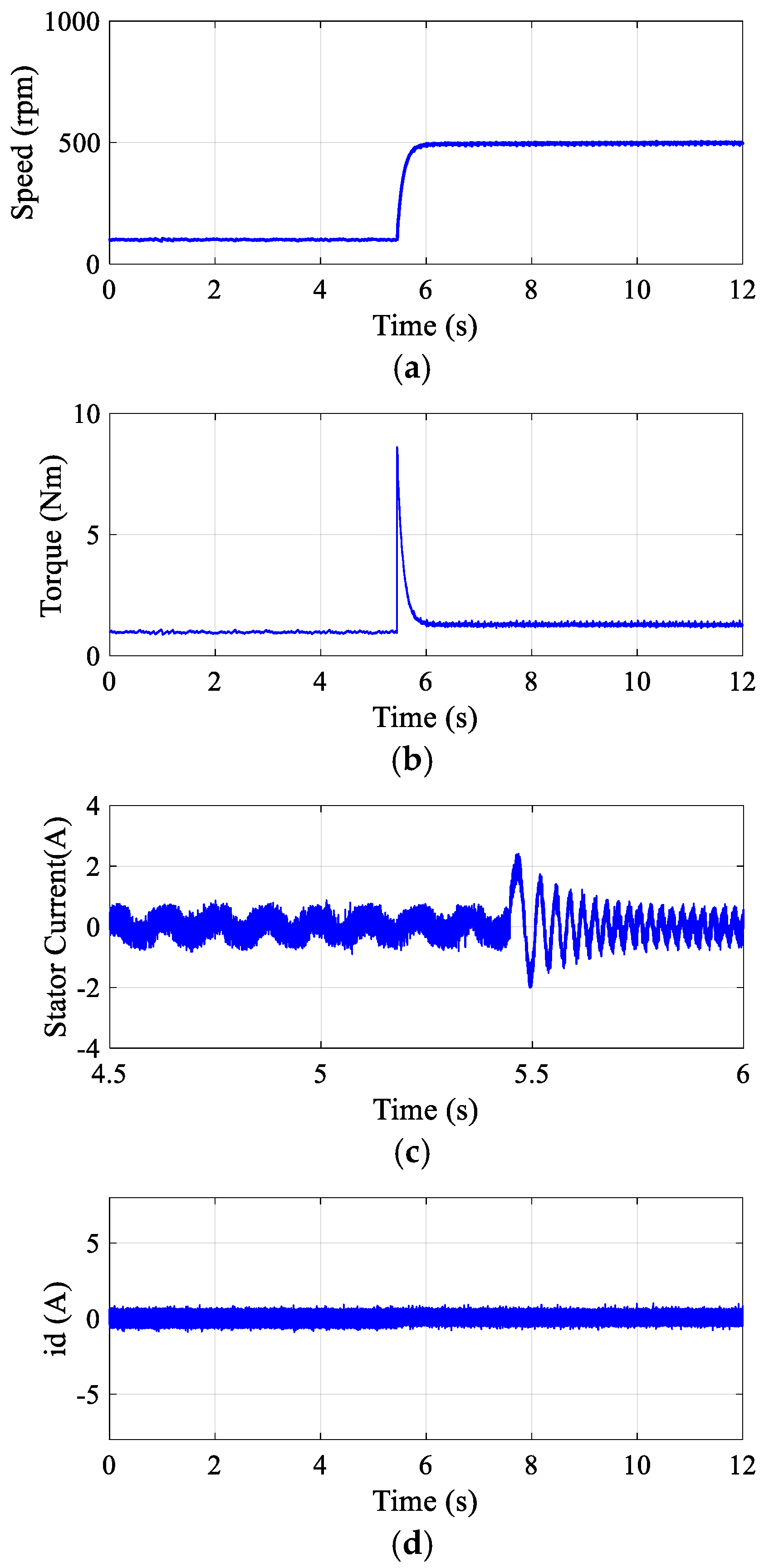 Machines 13 00891 g011a