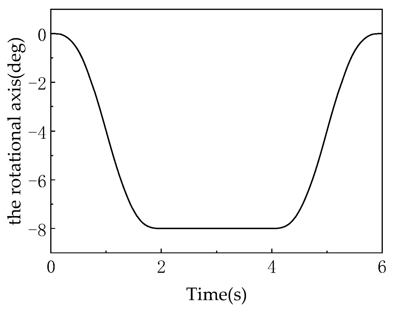 Machines 13 00894 g011