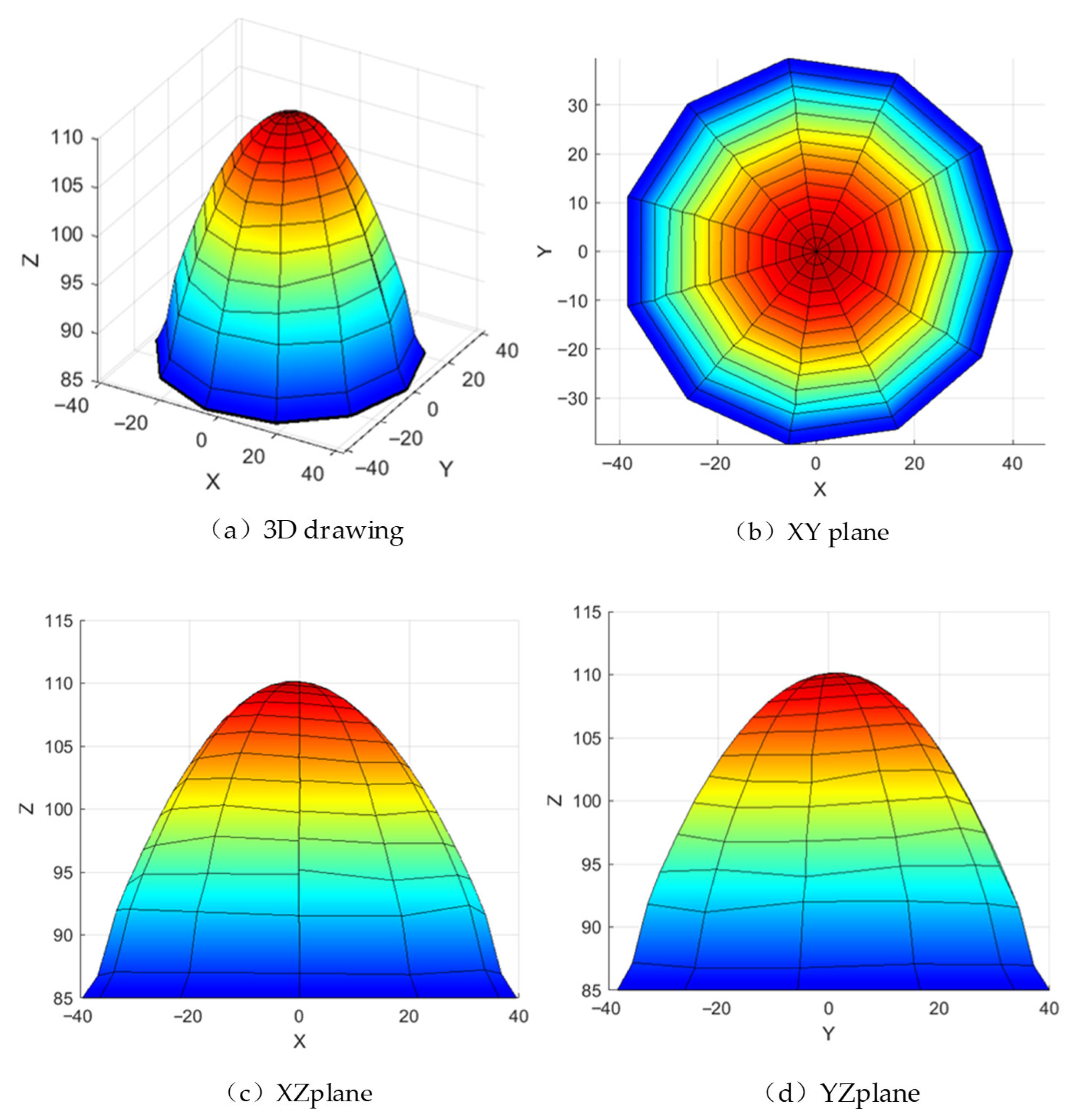 Machines 13 00894 g016