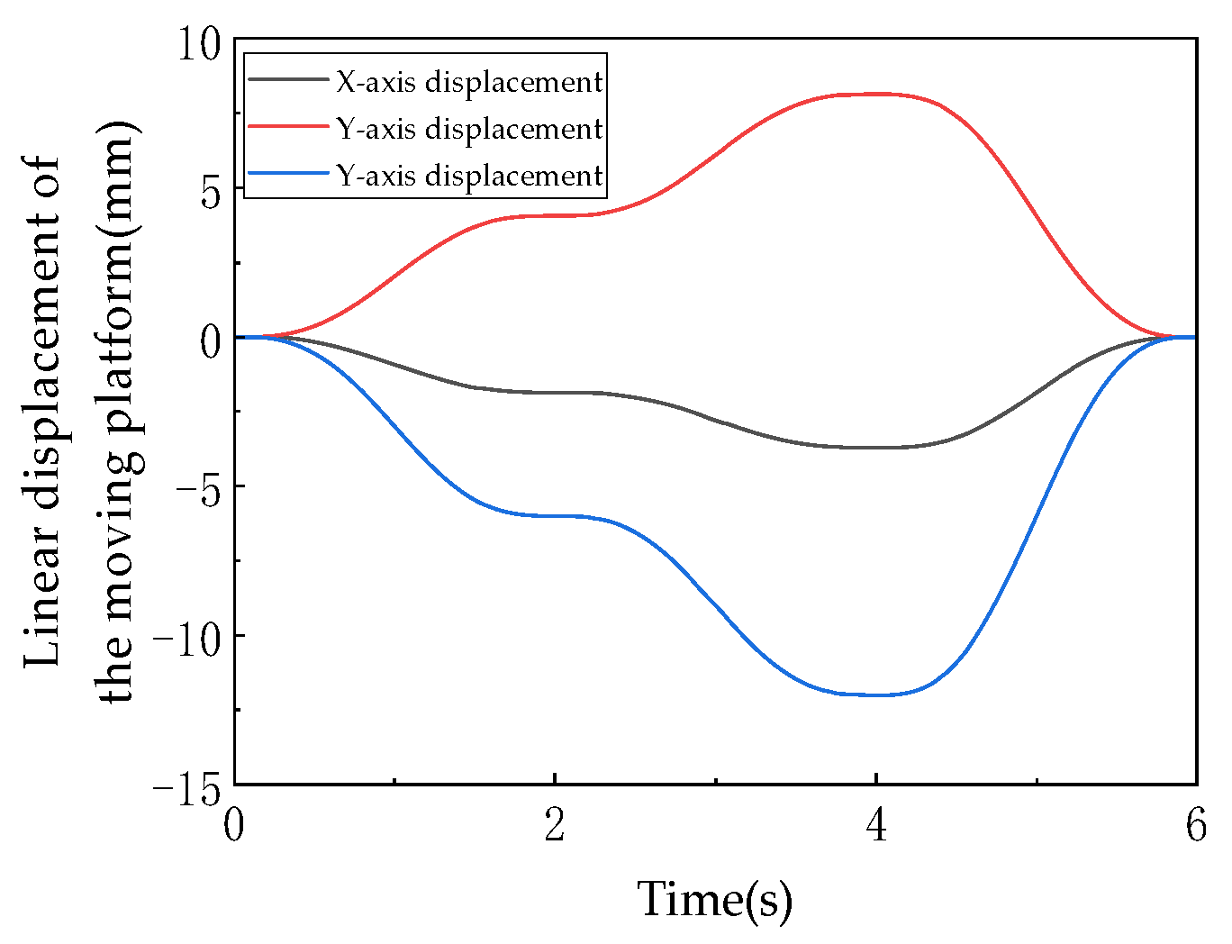 Machines 13 00894 g017
