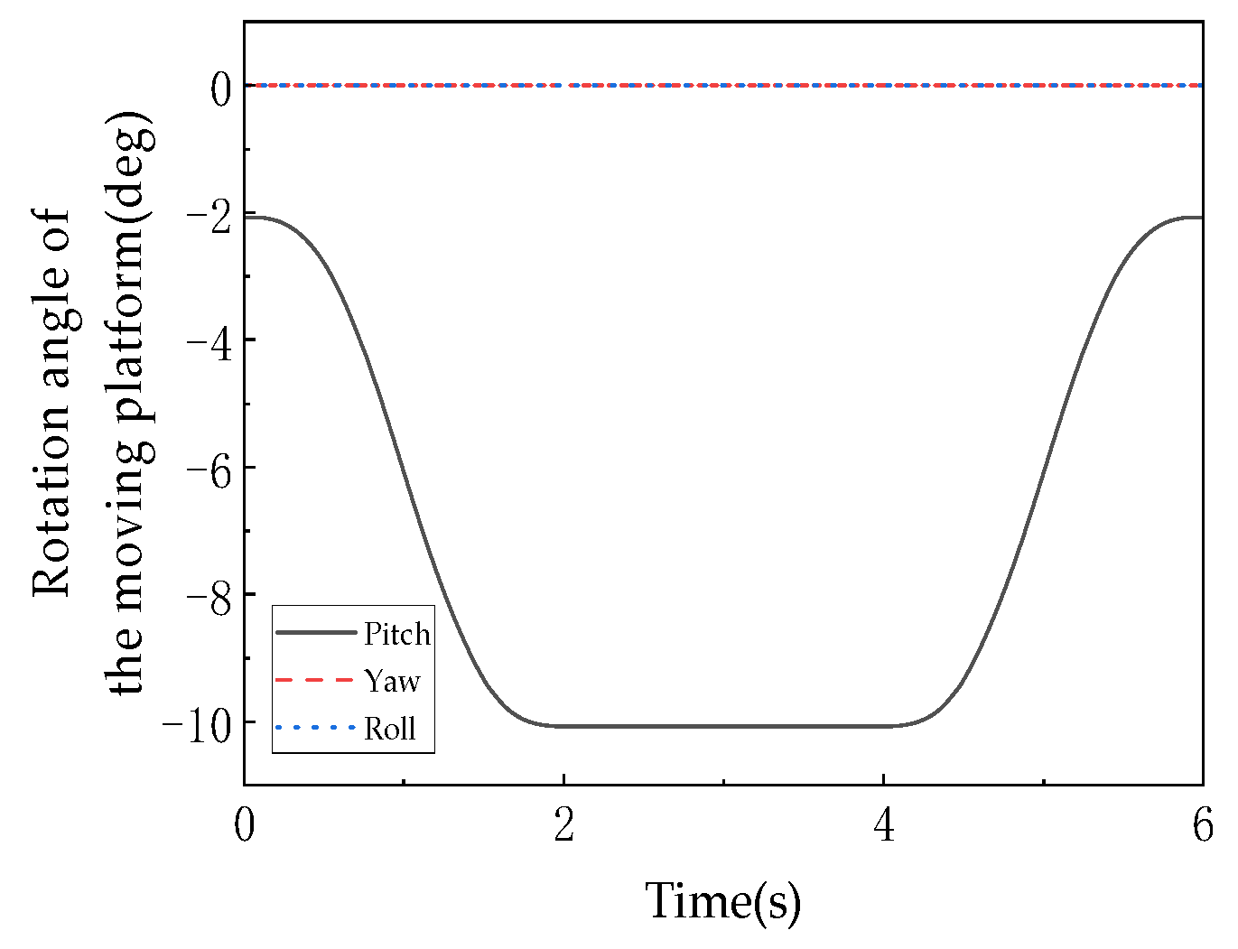 Machines 13 00894 g018