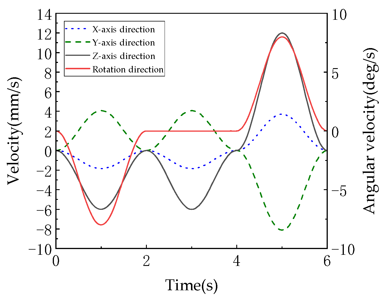 Machines 13 00894 g019
