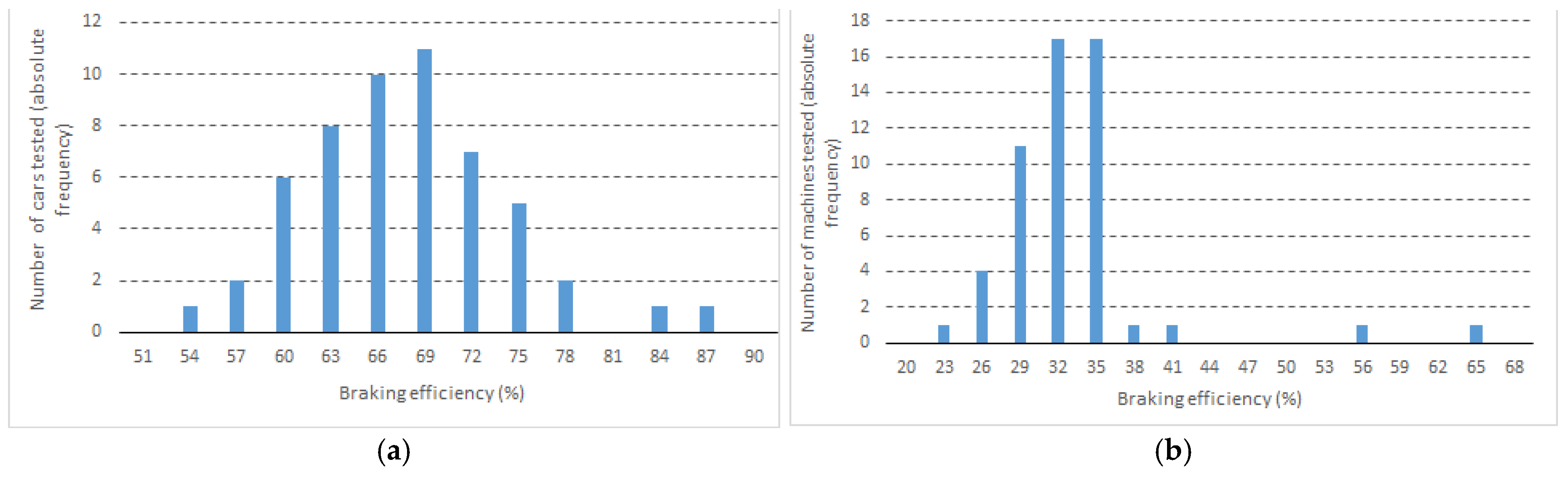Machines 13 00896 g006
