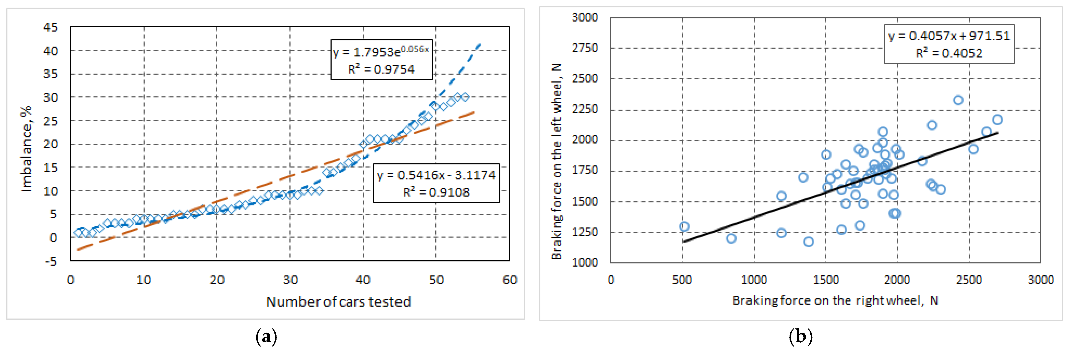 Machines 13 00896 g008