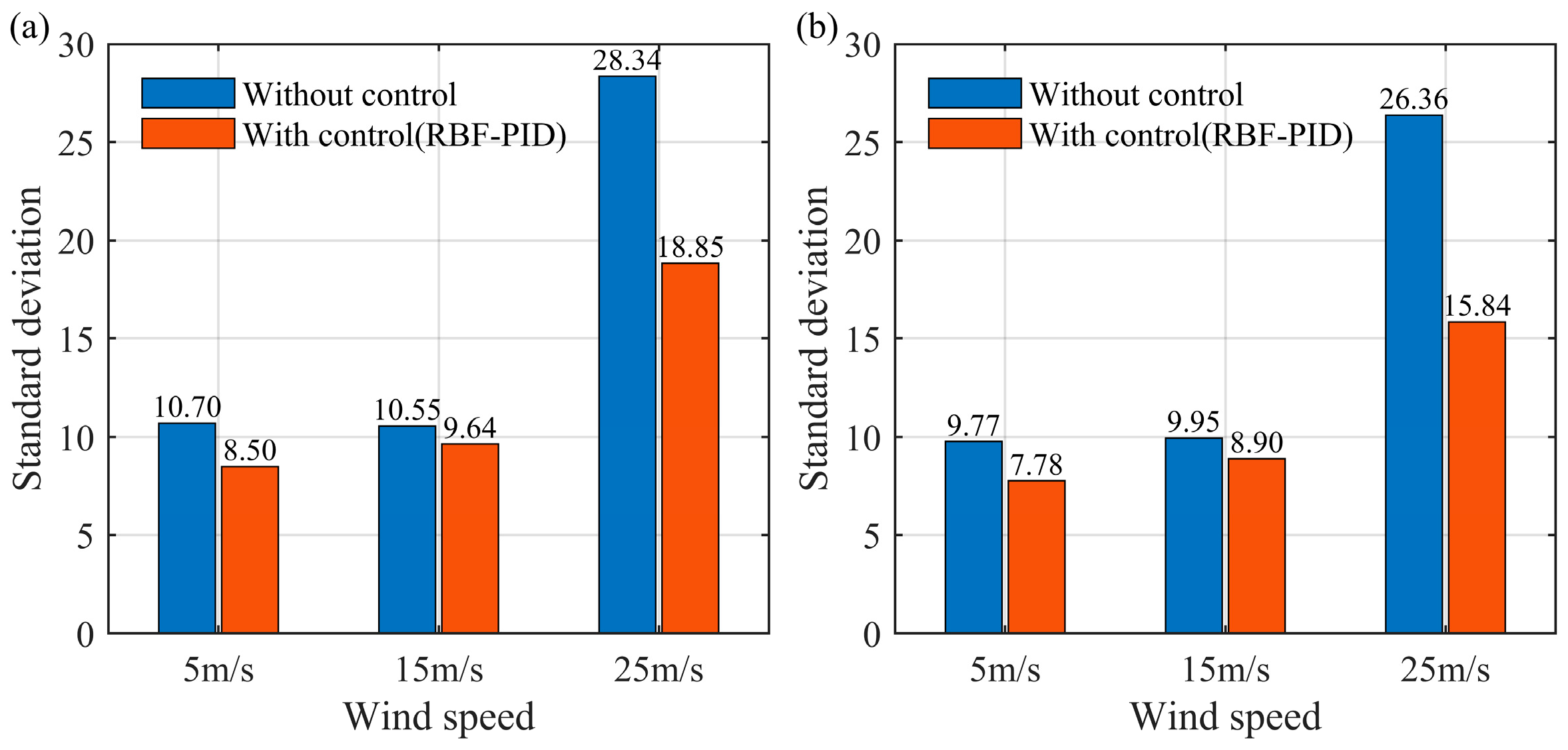 Machines 13 00897 g013