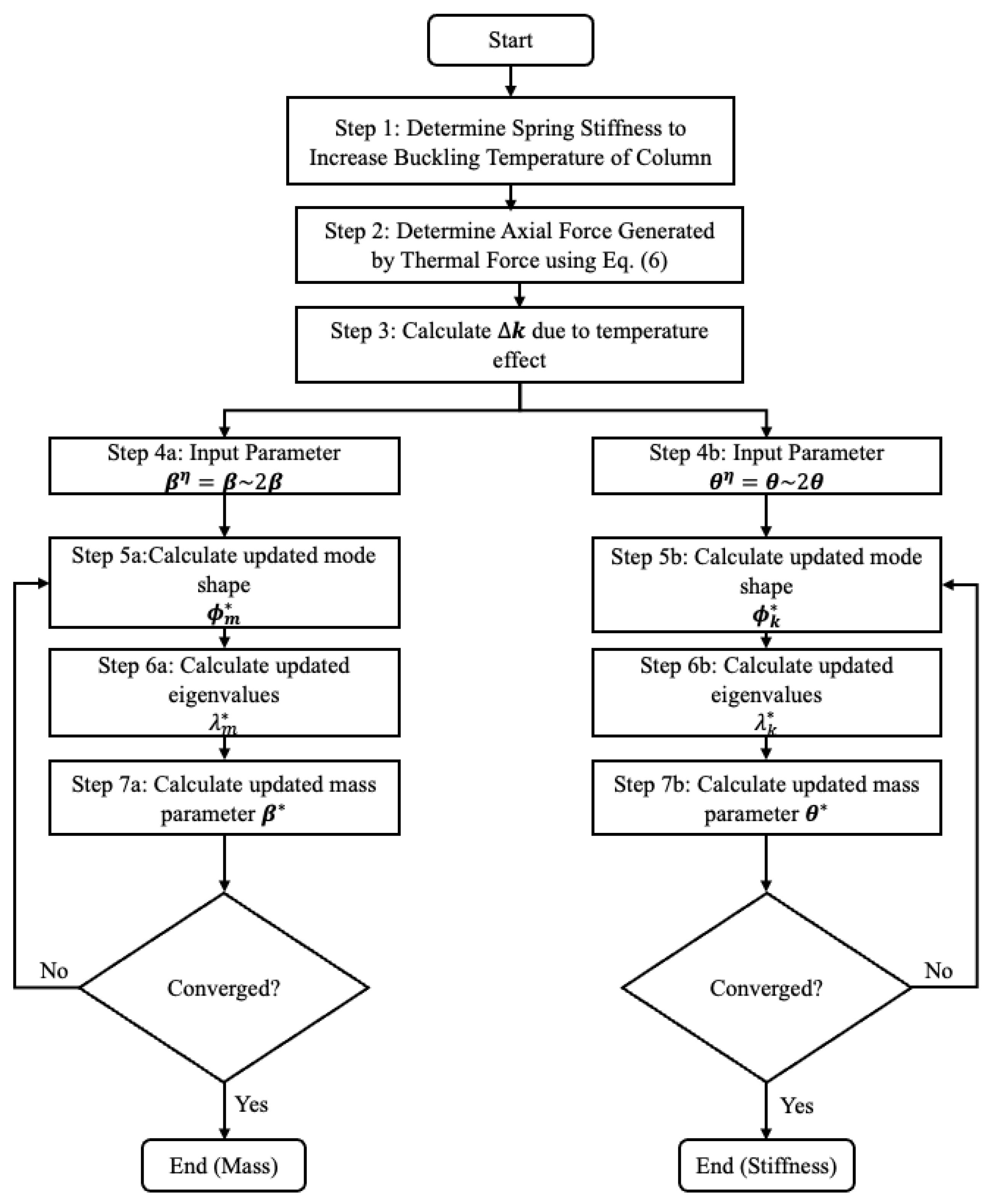 Machines 13 00899 g002