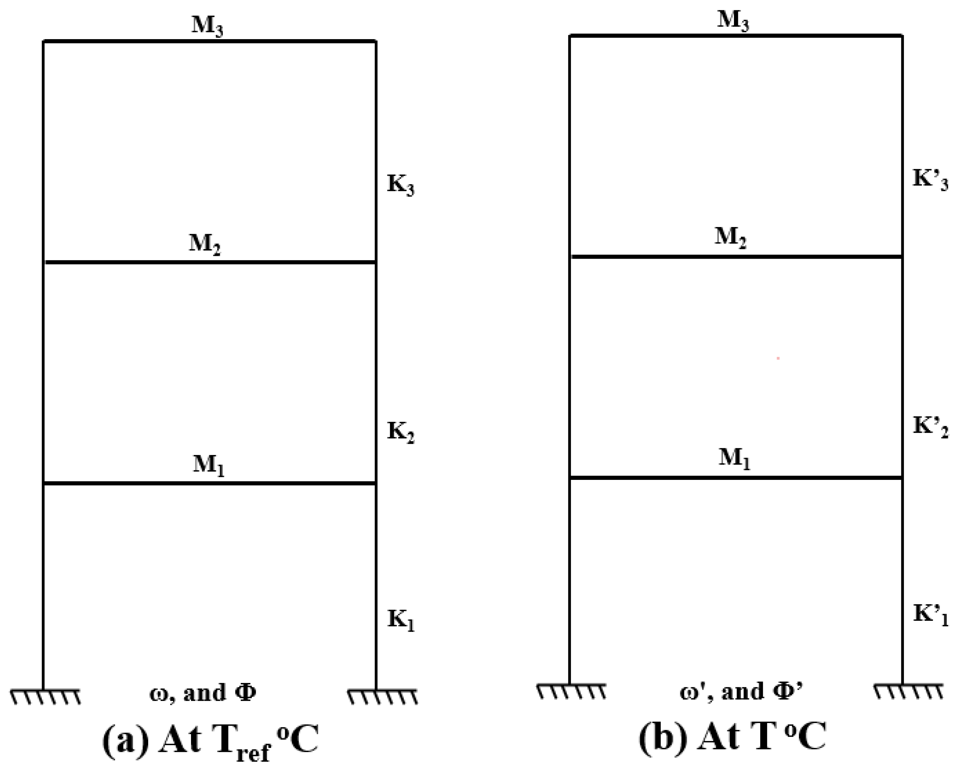 Machines 13 00899 g003