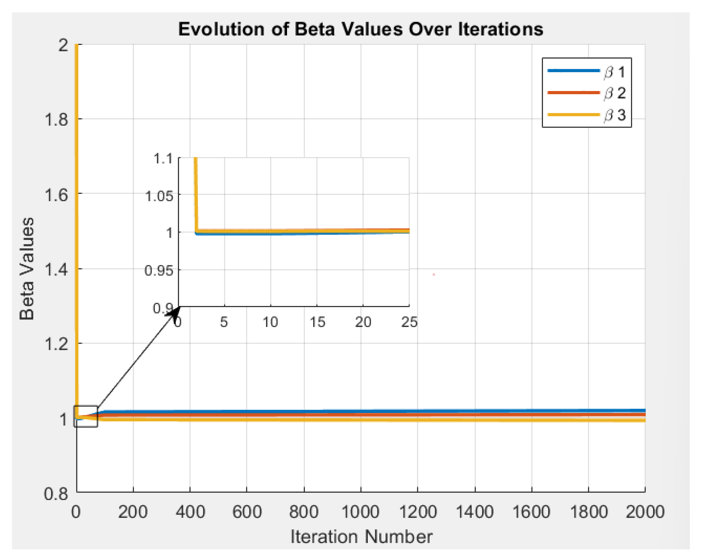 Machines 13 00899 g005