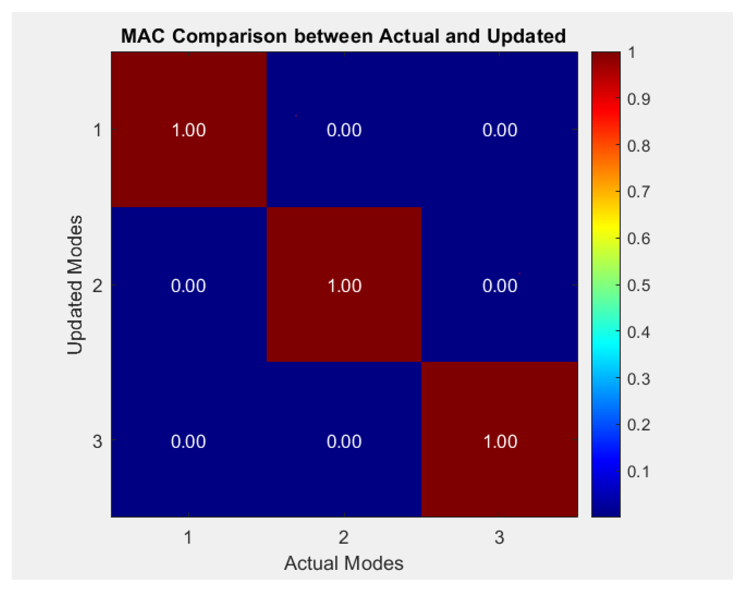 Machines 13 00899 g006