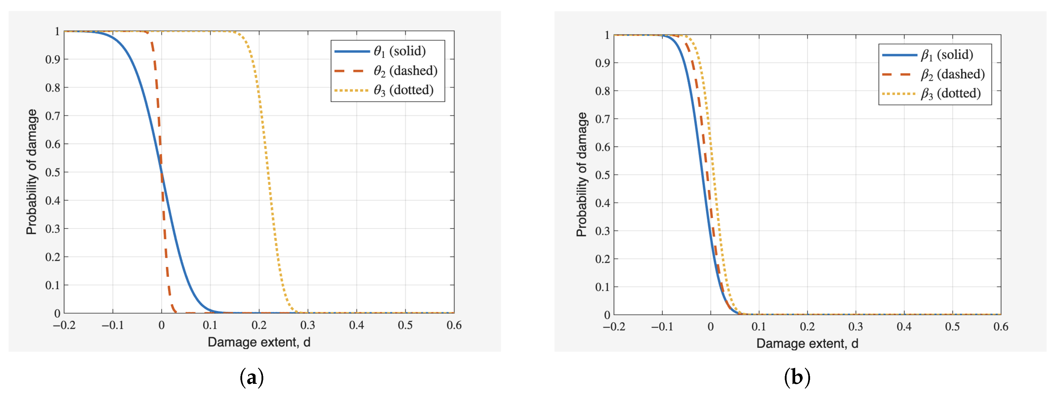 Machines 13 00899 g007