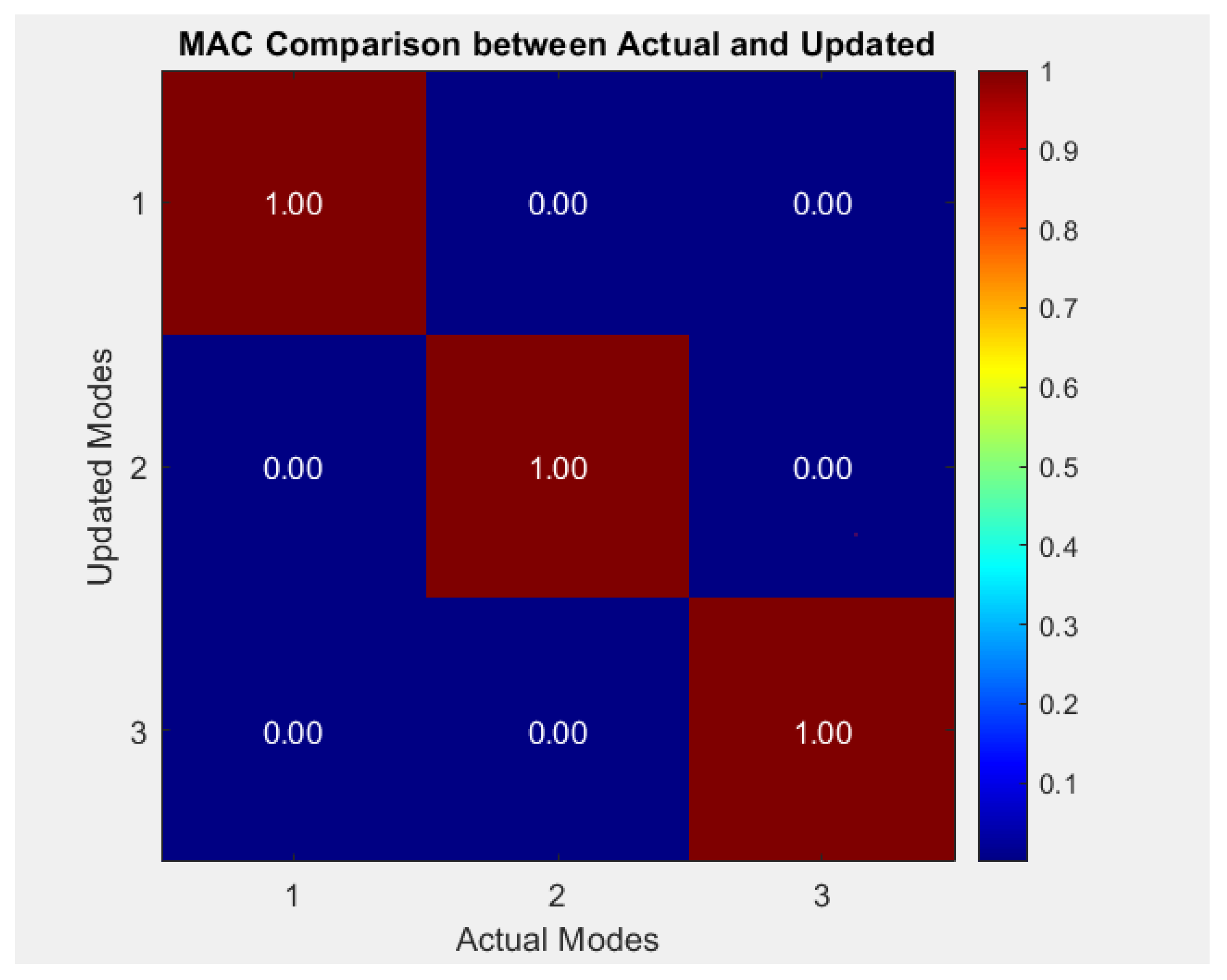 Machines 13 00899 g010