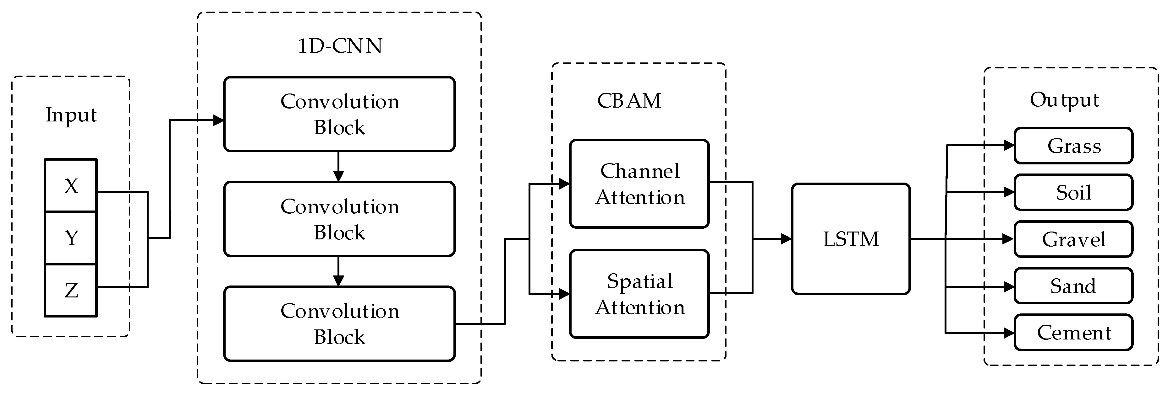Machines 13 00900 g003