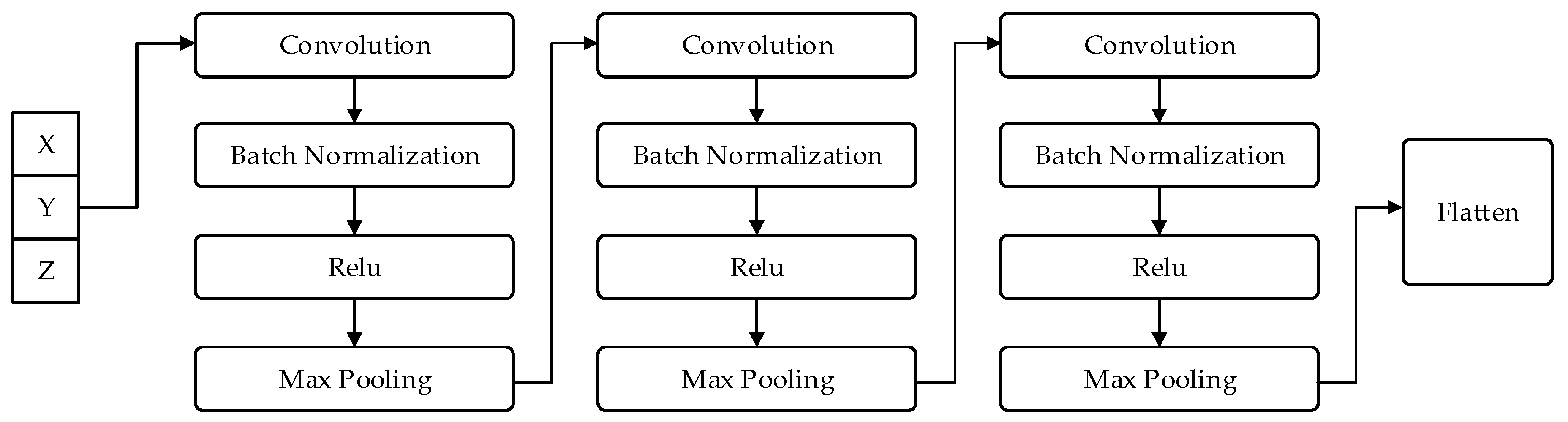 Machines 13 00900 g004