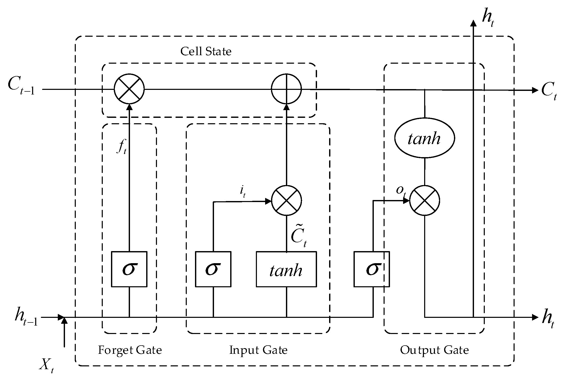 Machines 13 00900 g005