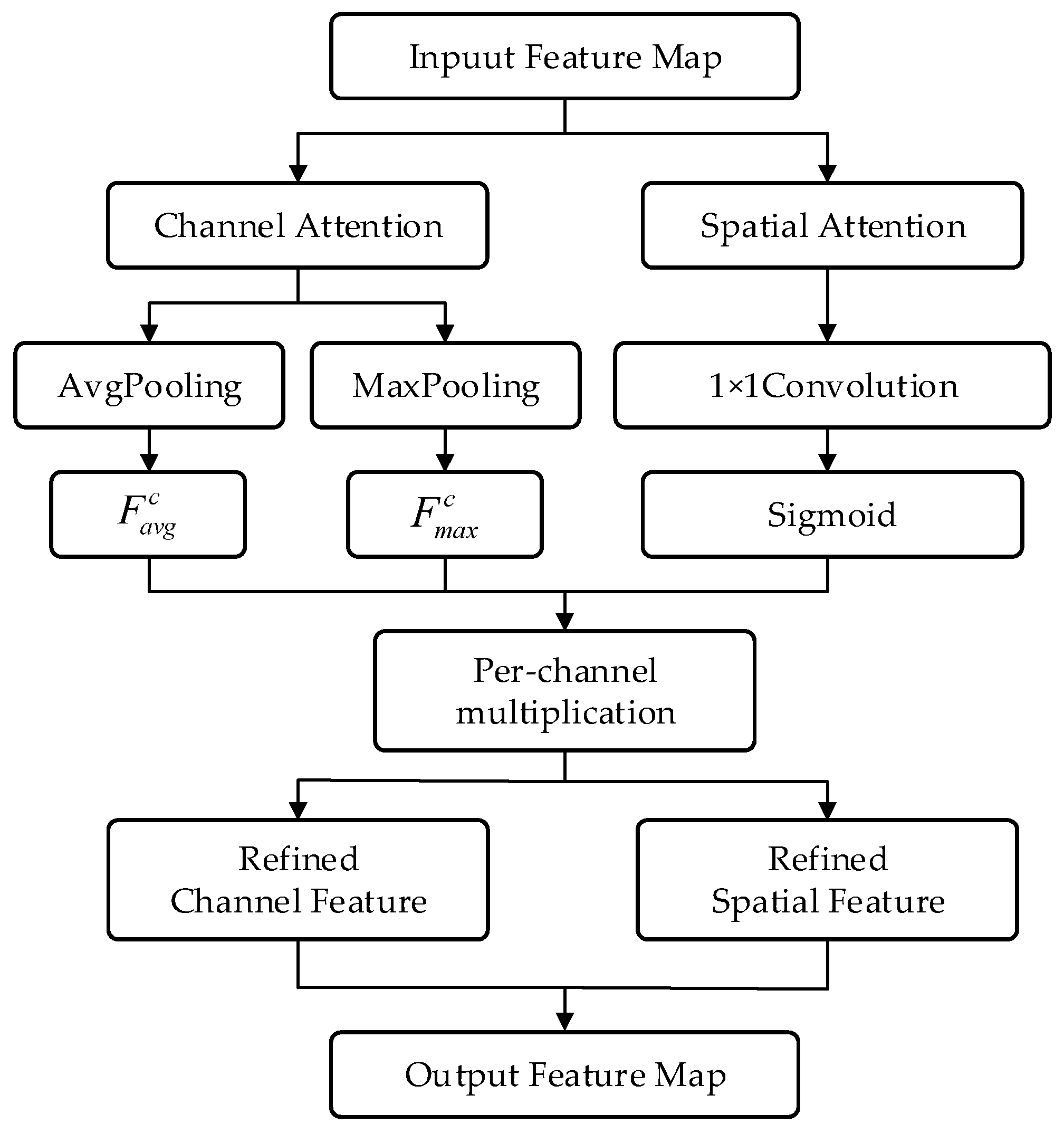 Machines 13 00900 g006