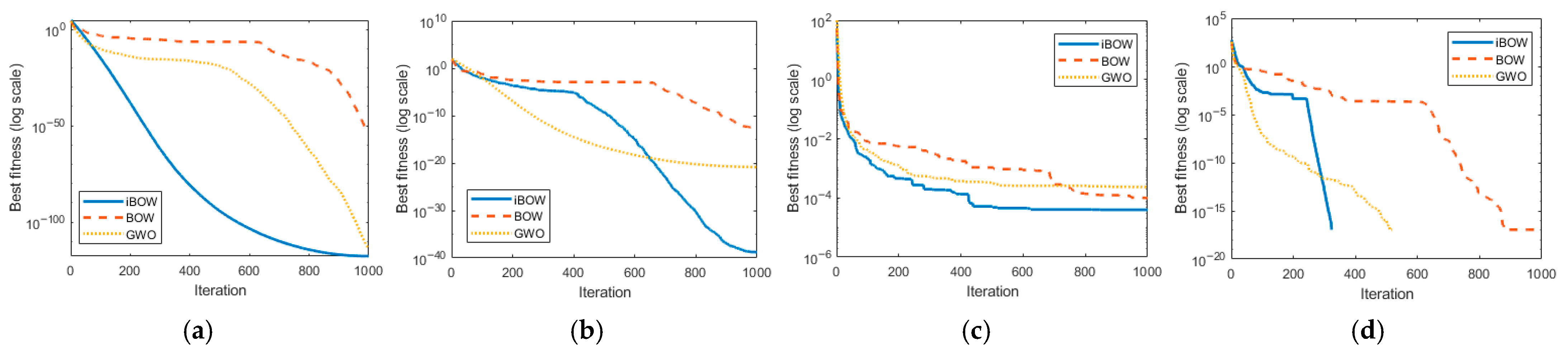 Machines 13 00900 g007