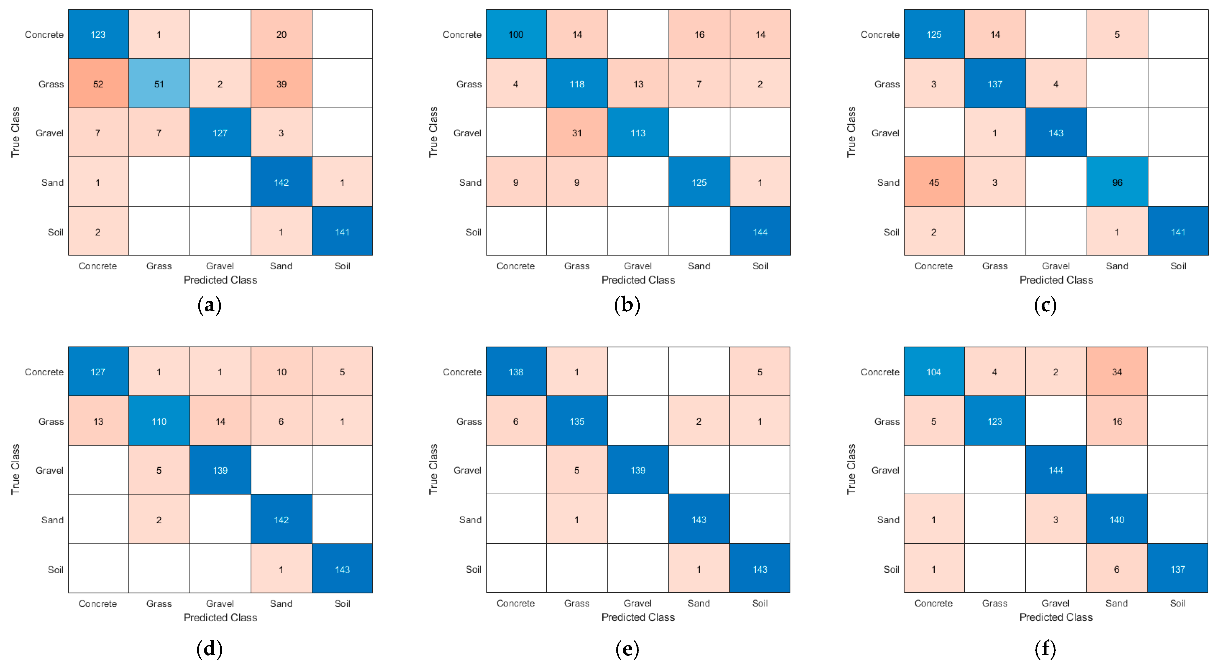 Machines 13 00900 g008