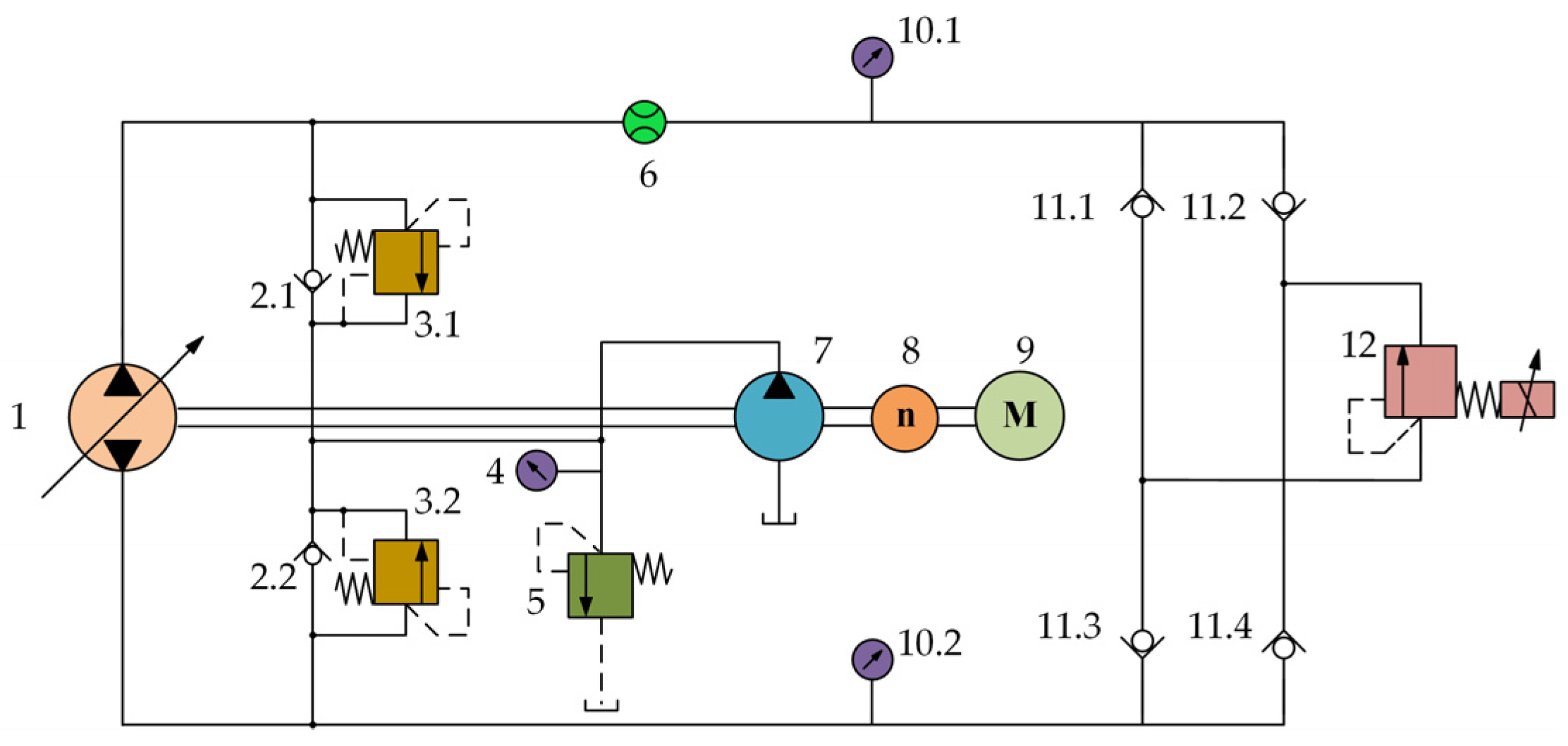 Machines 13 00901 g003