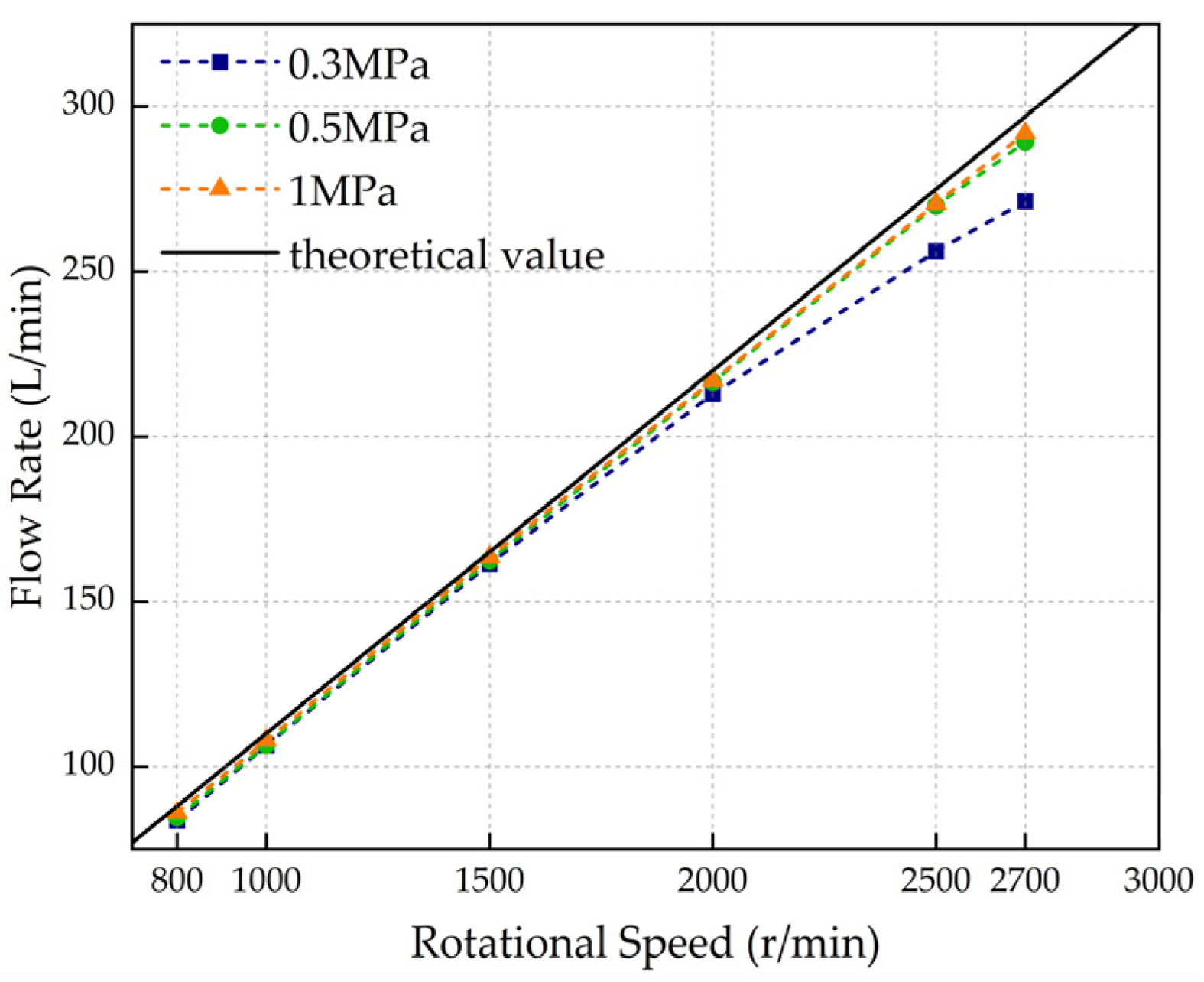 Machines 13 00901 g005