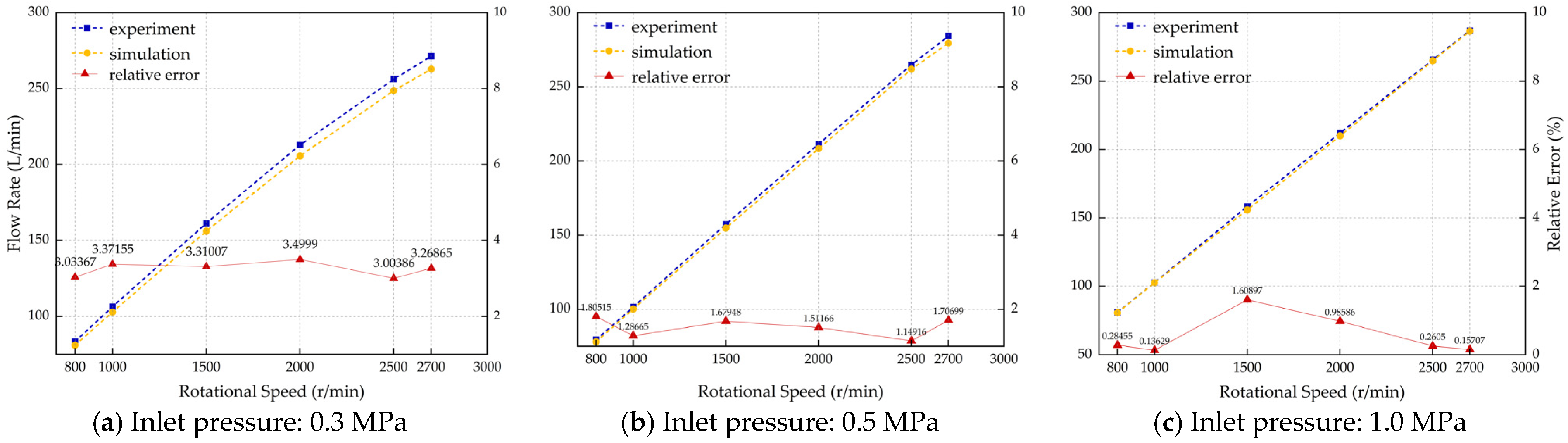 Machines 13 00901 g006