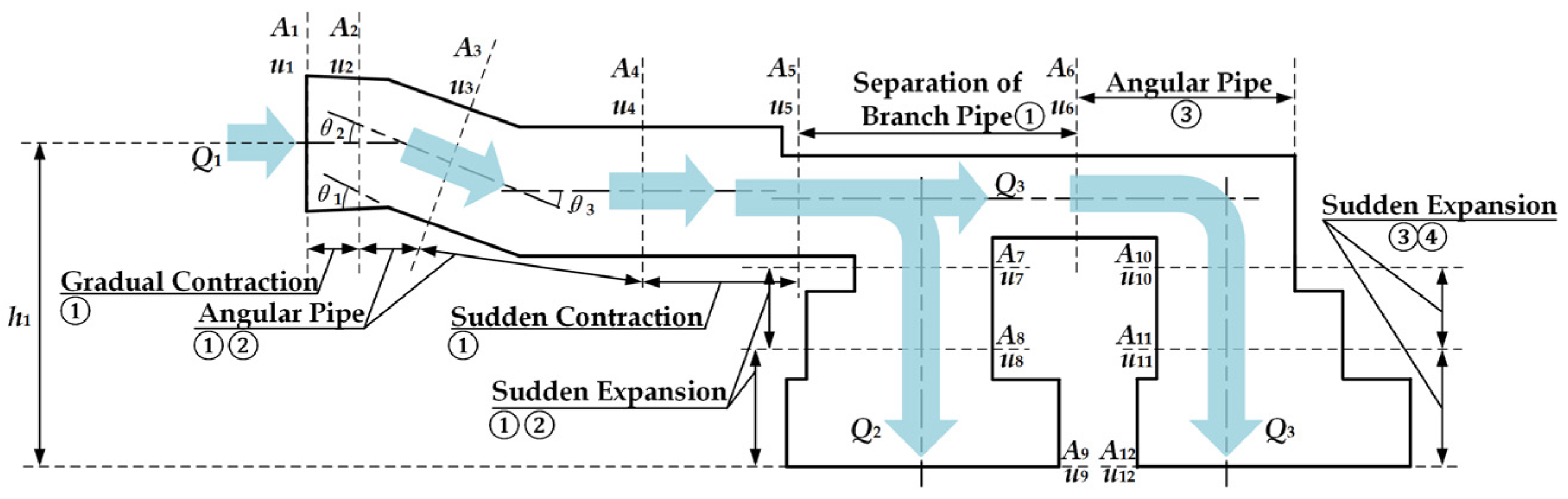 Machines 13 00901 g008